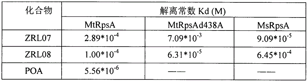 Pharmaceutical application of N-(thiophene-2)amide derivatives in pyrazinamide-resistant tuberculosis and tuberculosis therapy