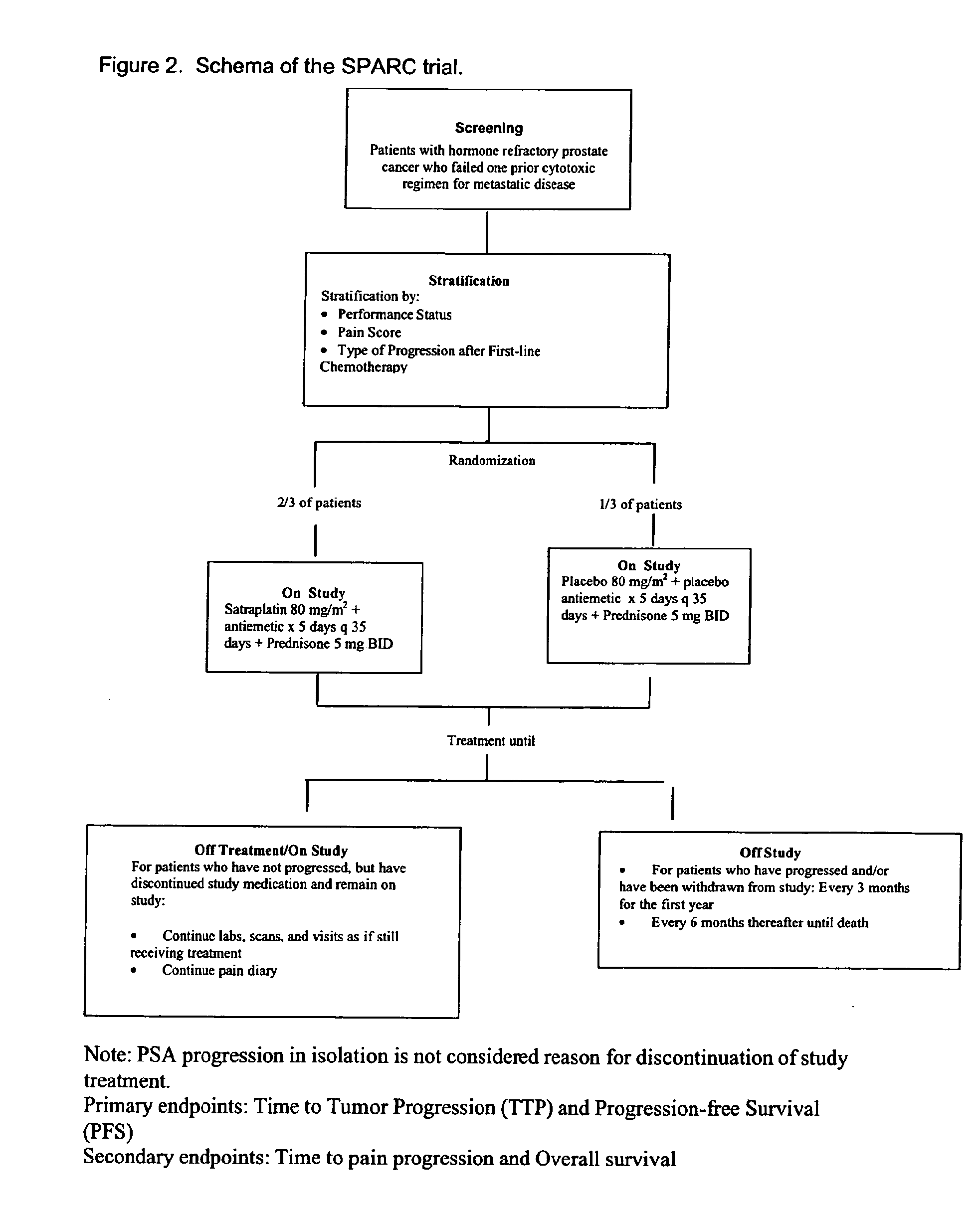 Treatment of pain using satraplatin