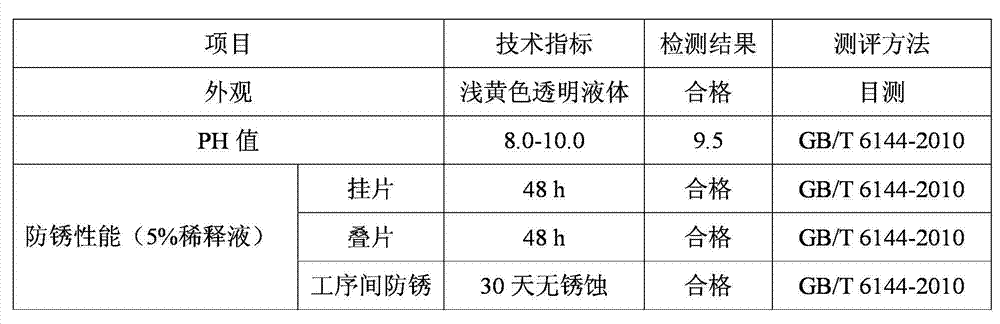 Environment-friendly water-based antirust agent and preparation method thereof