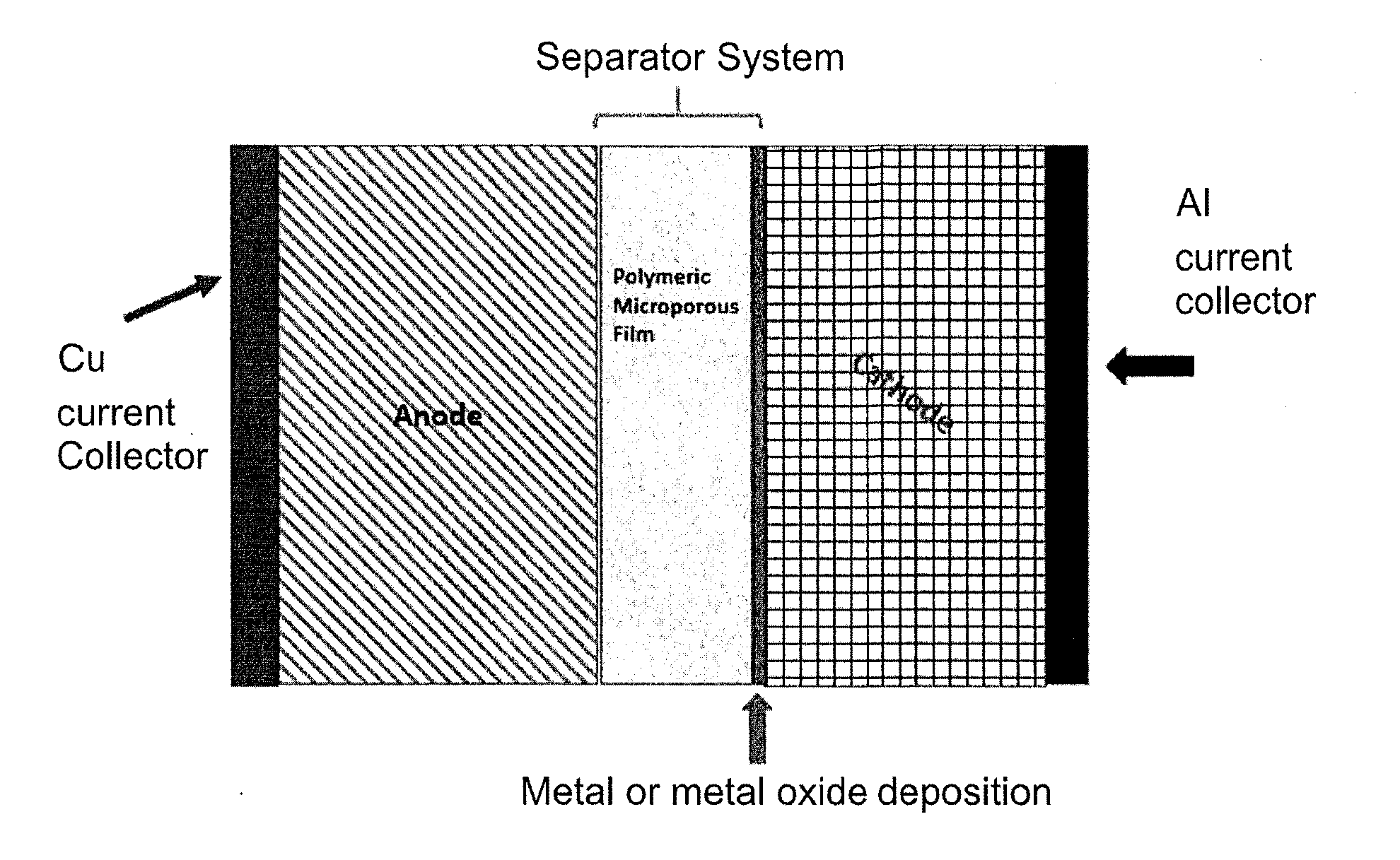 Membranes, separators, batteries, and methods