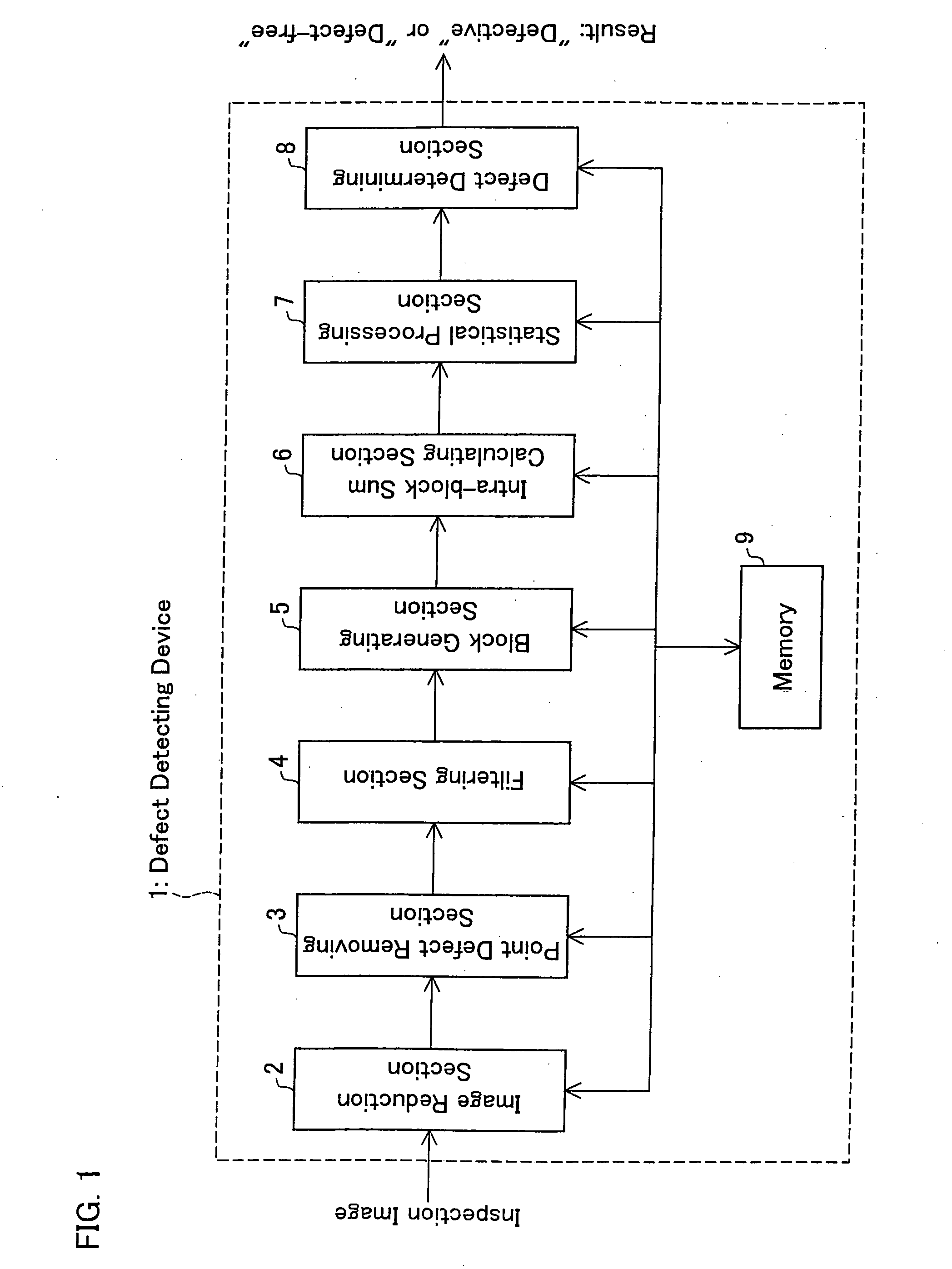 Defect detecting device, image sensor device, image sensor module, image processing device, digital image quality tester, and defect detecting method
