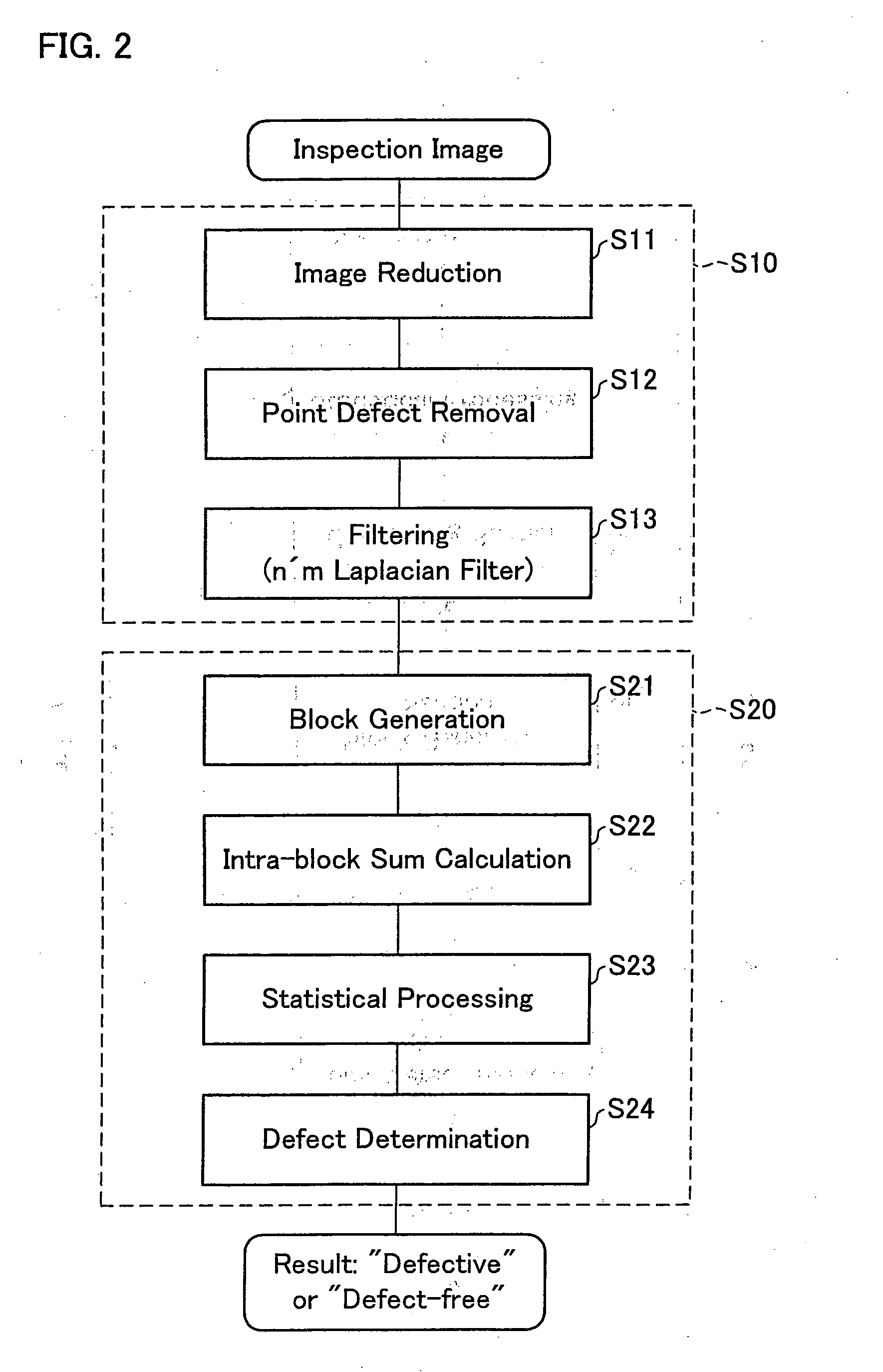 Defect detecting device, image sensor device, image sensor module, image processing device, digital image quality tester, and defect detecting method