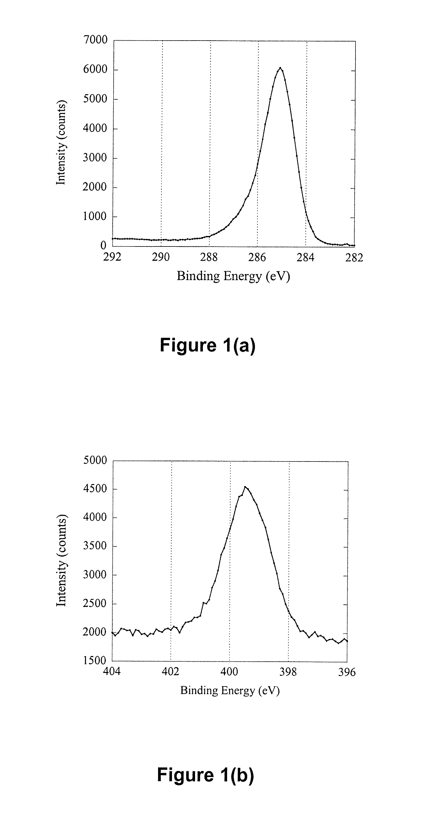 Polymeric coatings and methods for forming them