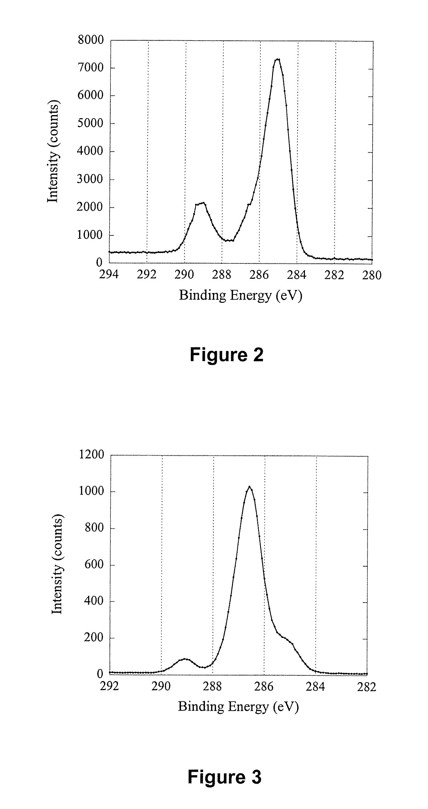 Polymeric coatings and methods for forming them