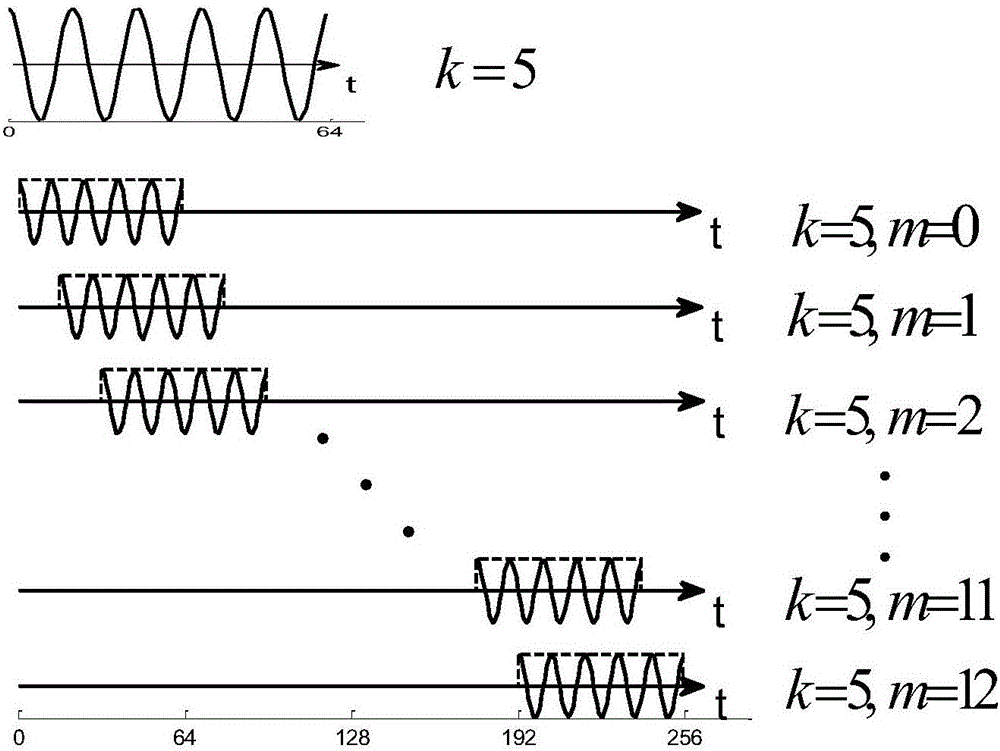 Nonorthogonal multi-carrier transmission method