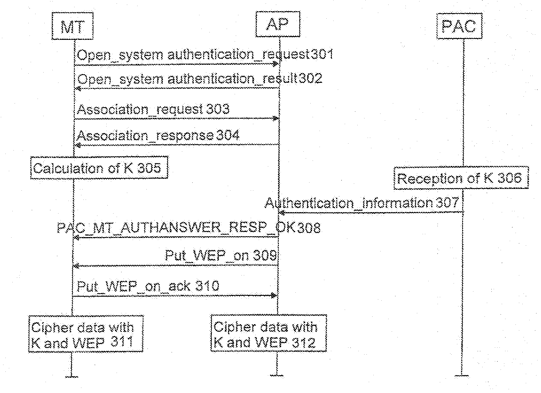 Arranging data ciphering in a wireless telecommunication system