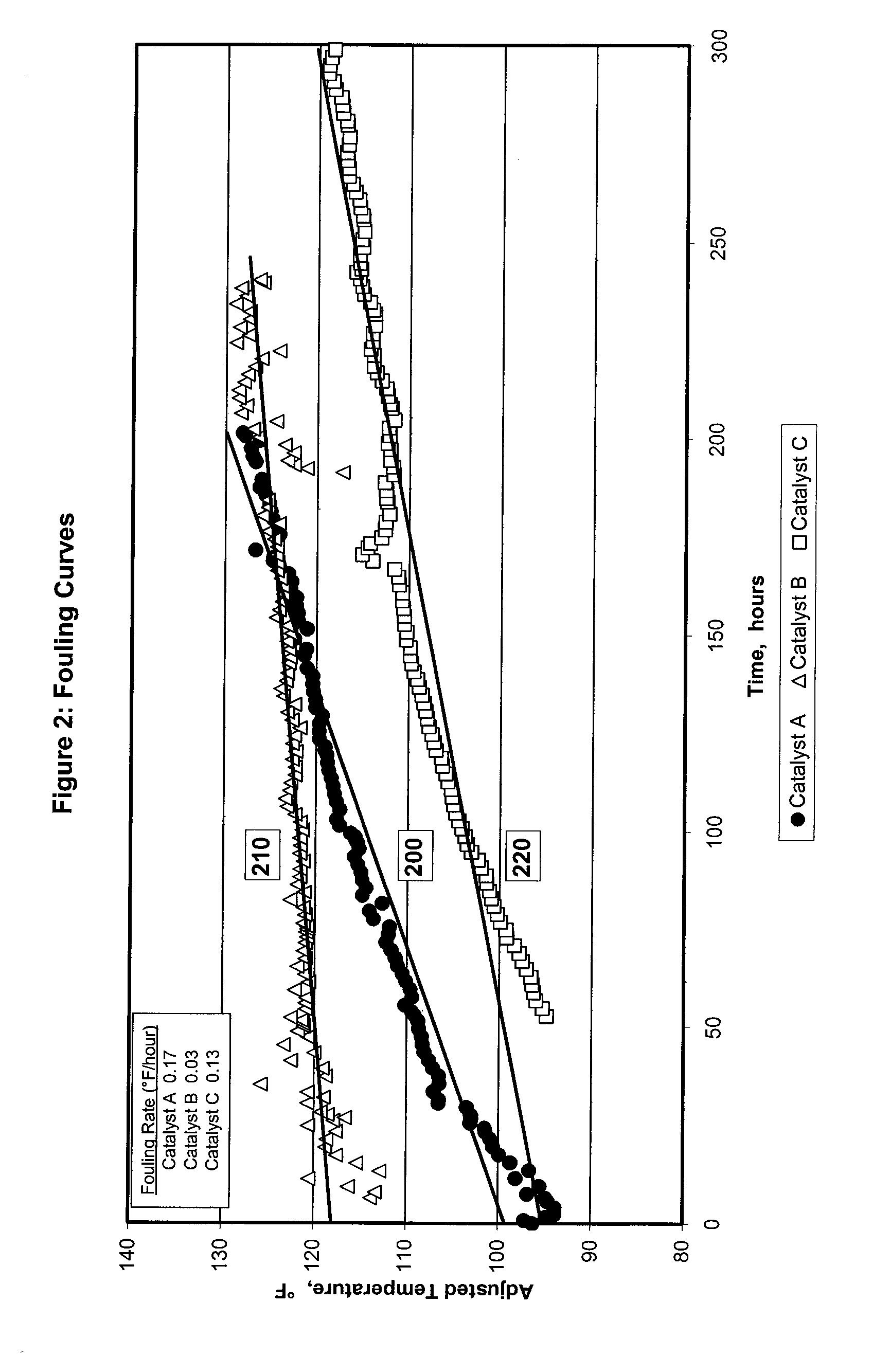 Selective hydrogenation catalyst and methods of making and using same