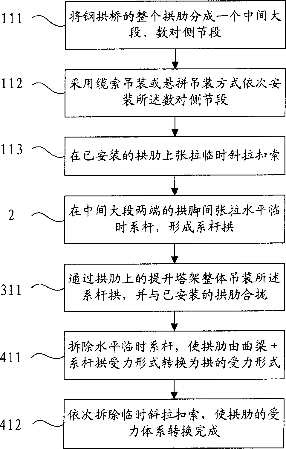 Installing and closure method of steel arched bridge arch rib large segment and lifting system