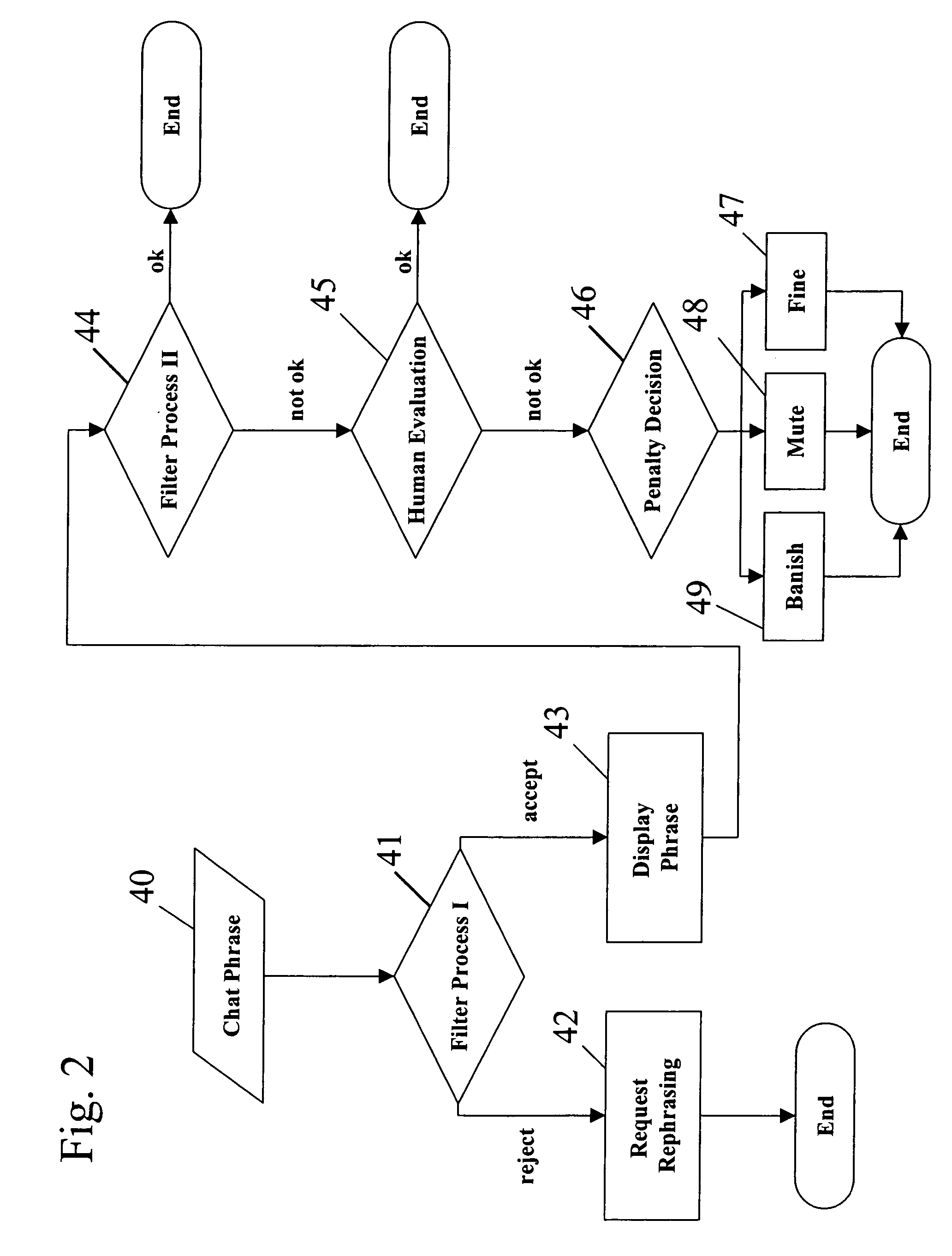 Multi-tiered safety control system and methods for online communities
