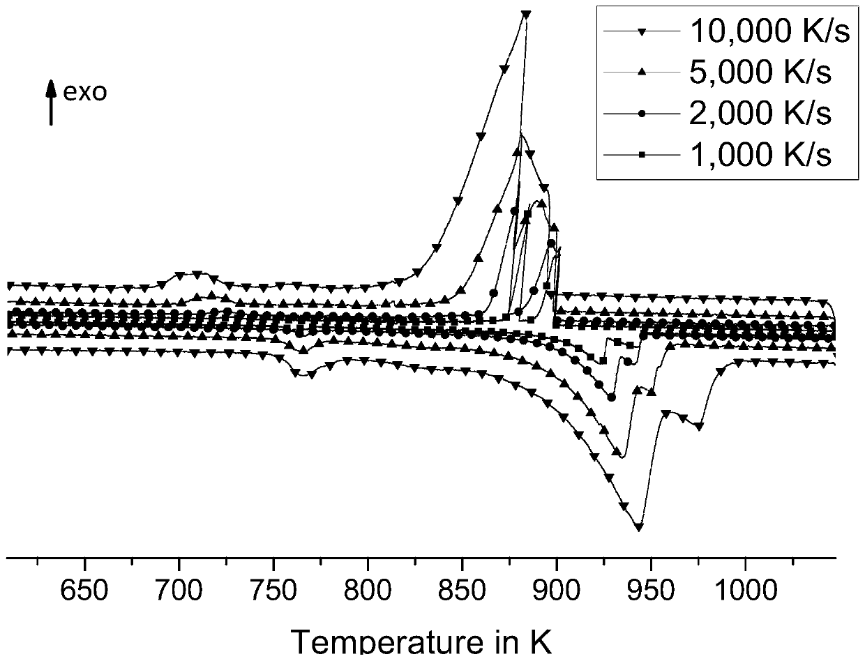 Single-sensor rapid scanning calorimeter based on laser heating