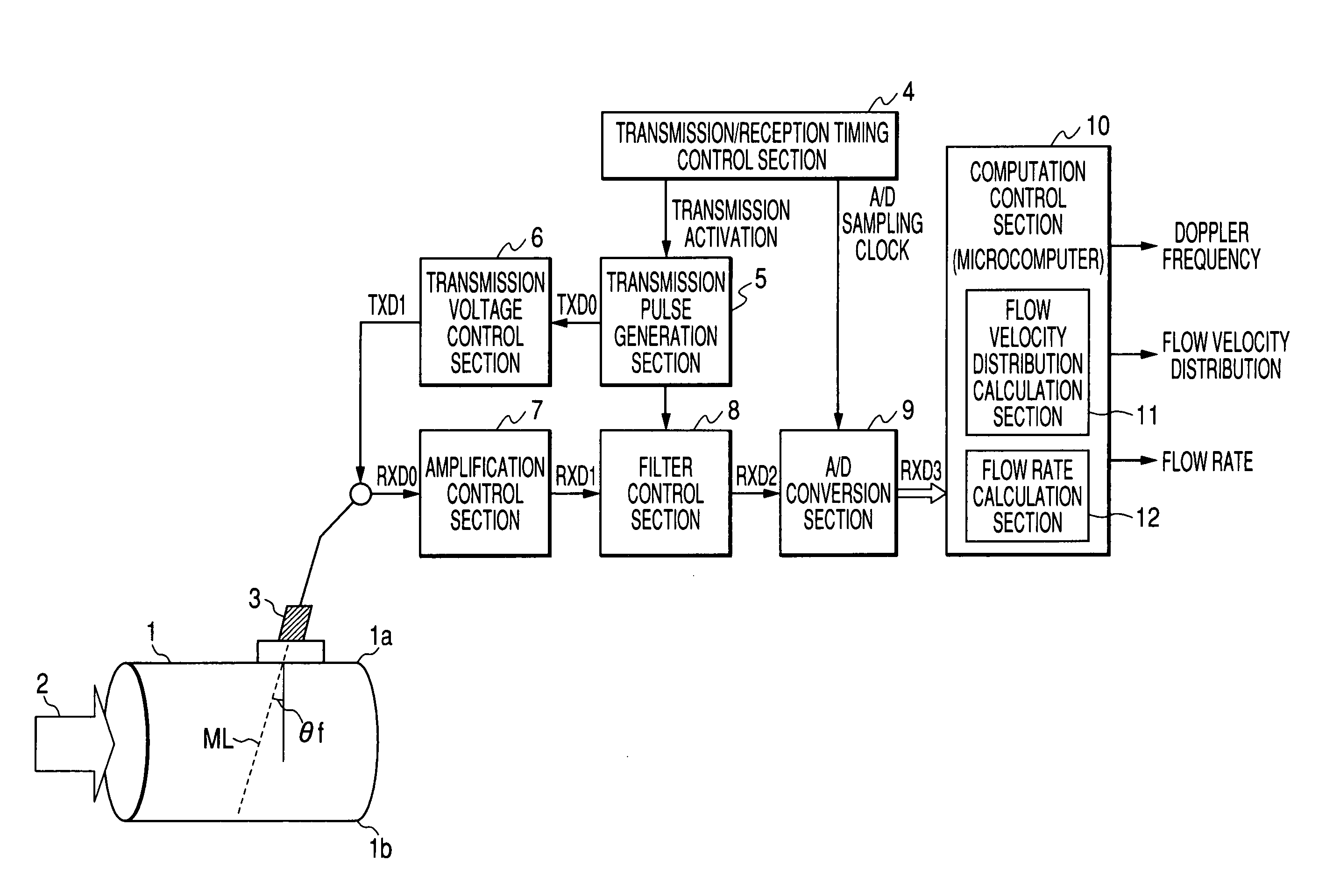Doppler ultrasonic flowmeter, and processor and method thereof with quantization error correction