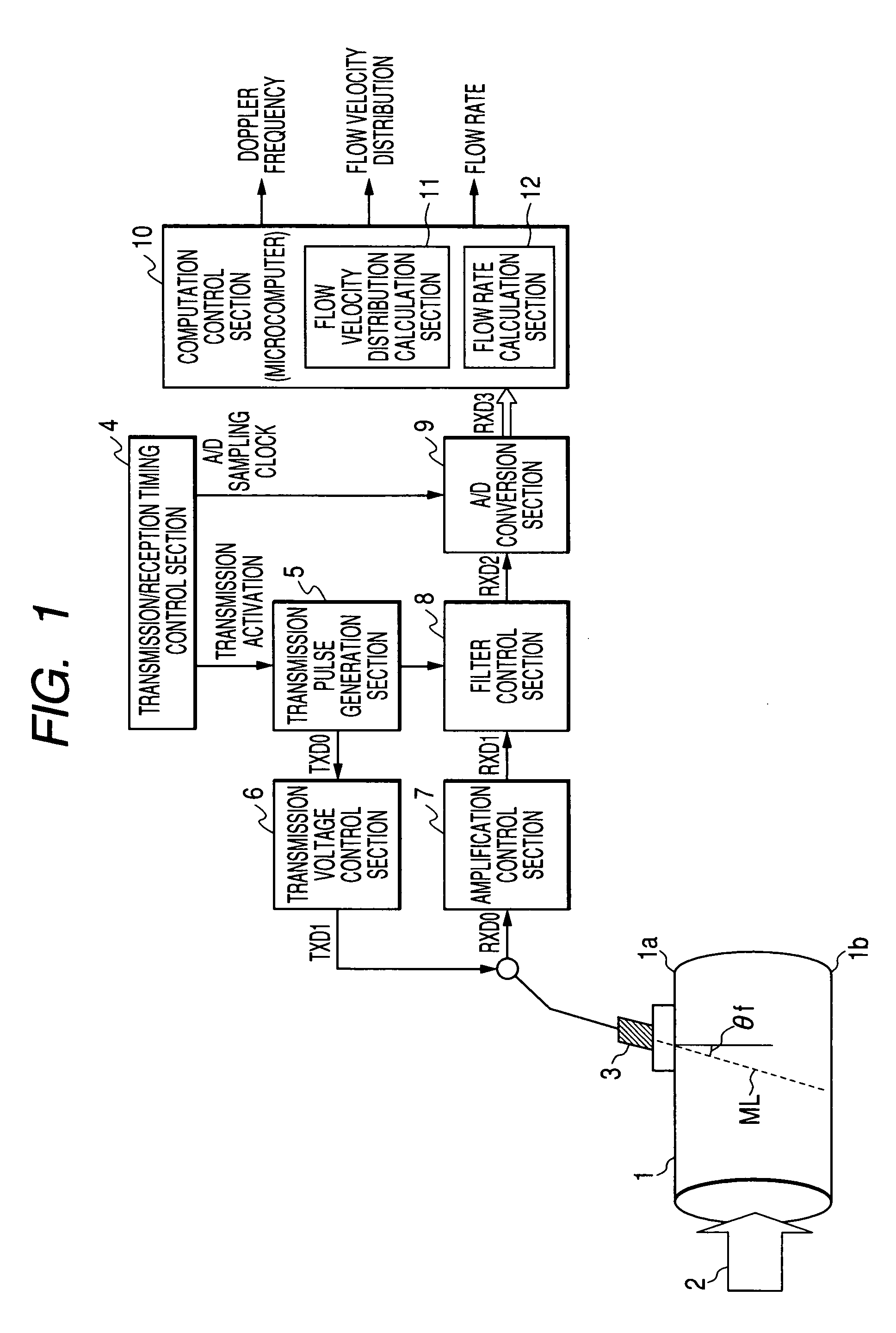 Doppler ultrasonic flowmeter, and processor and method thereof with quantization error correction