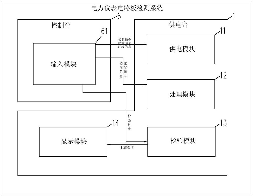 Electric power instrument circuit board detection device