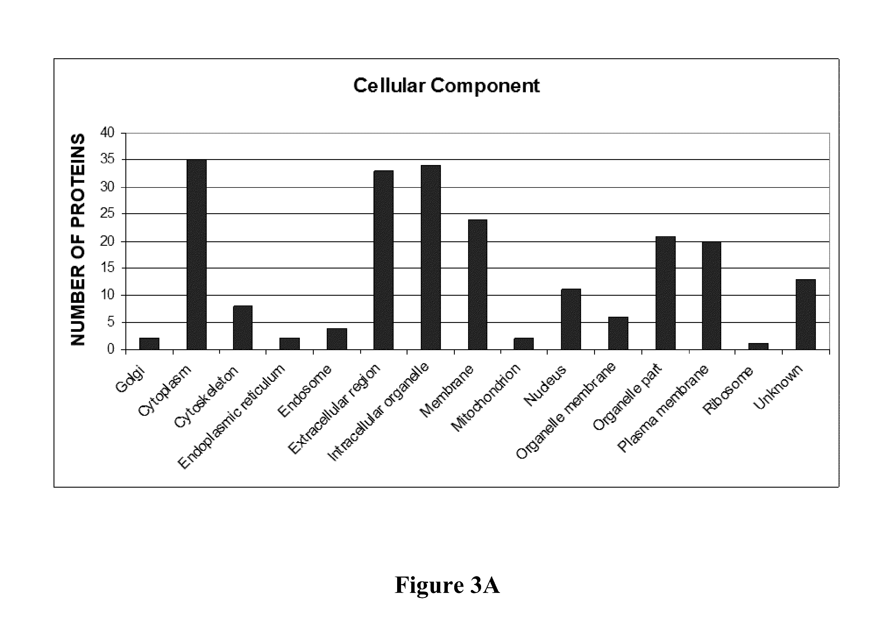 Method of cancer diagnosis, progression and response to therapy using a primary xenograft mouse model for cancer serum biomarker discovery