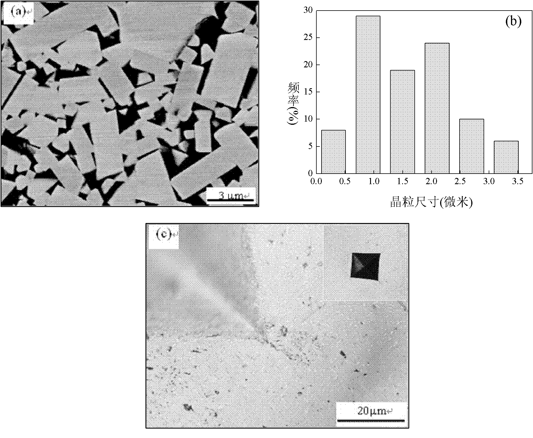 Method for industrially preparing dimorphic hard alloy with both high strength and high tenacity
