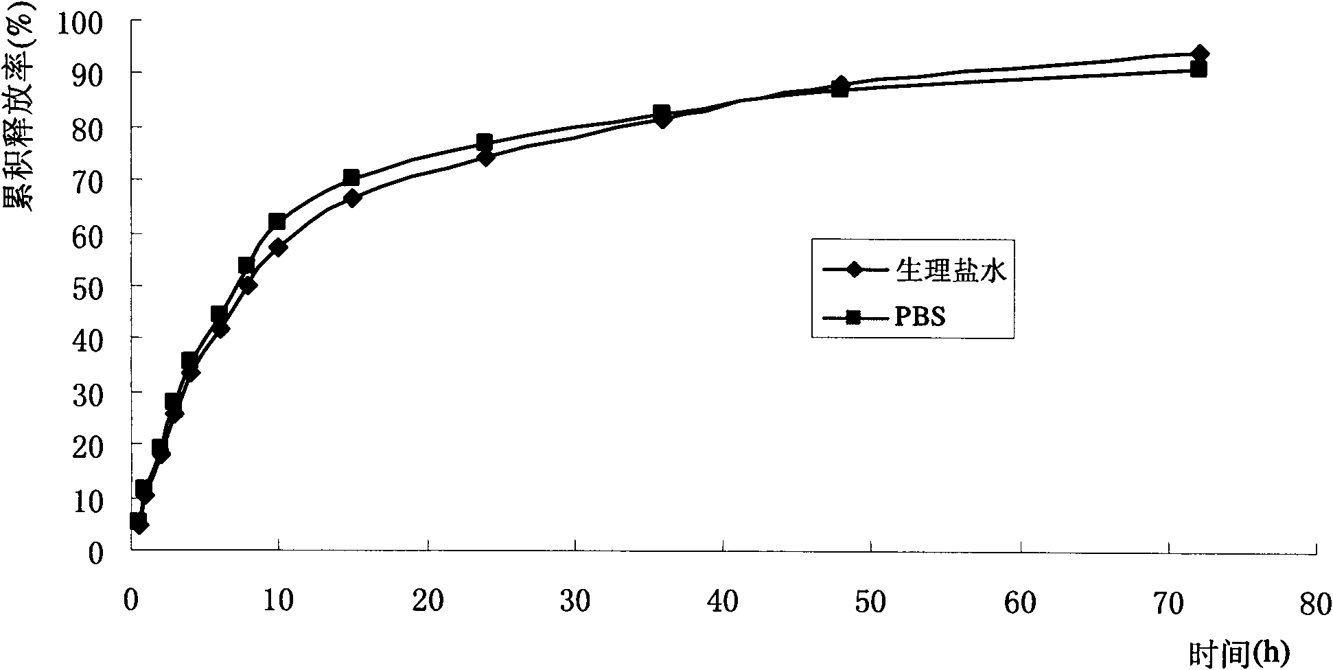 Hydrobromic acid lappaconitine solid lipid nano particle and preparation method thereof