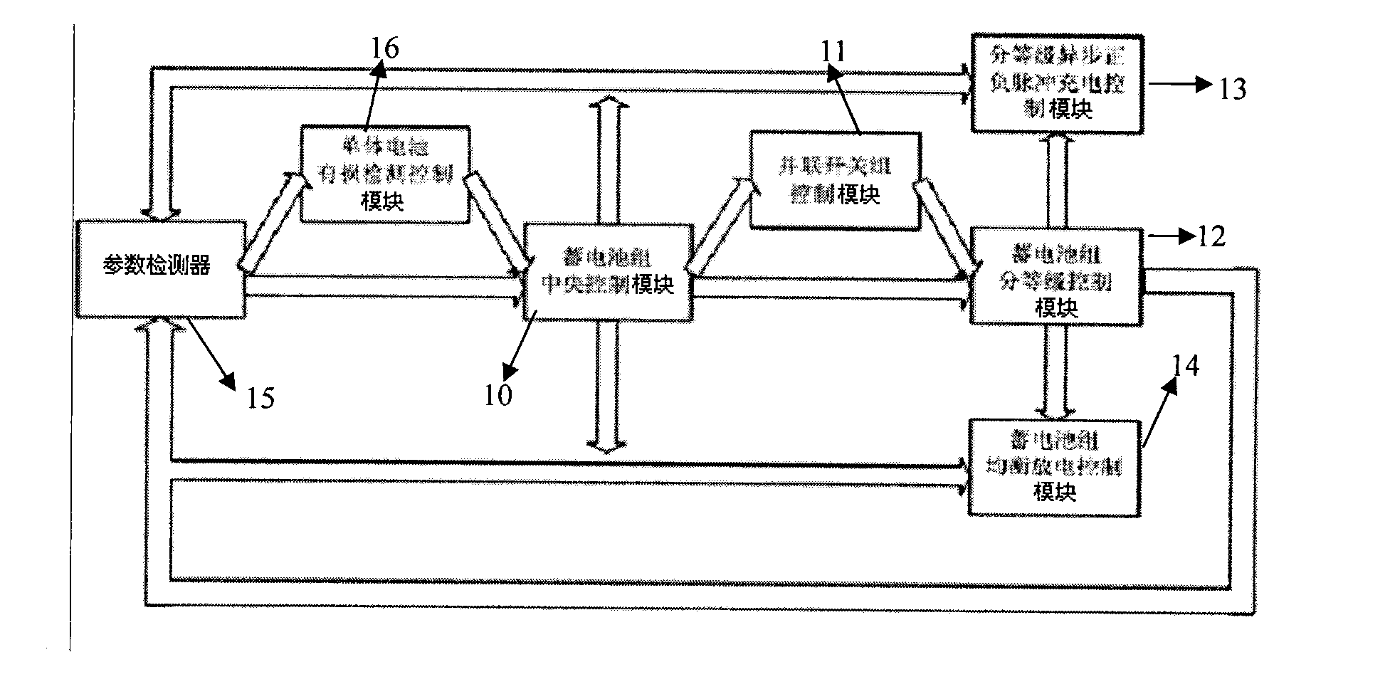 Charging/discharging controlling system of serial storage battery set and charging/discharging optimizing method