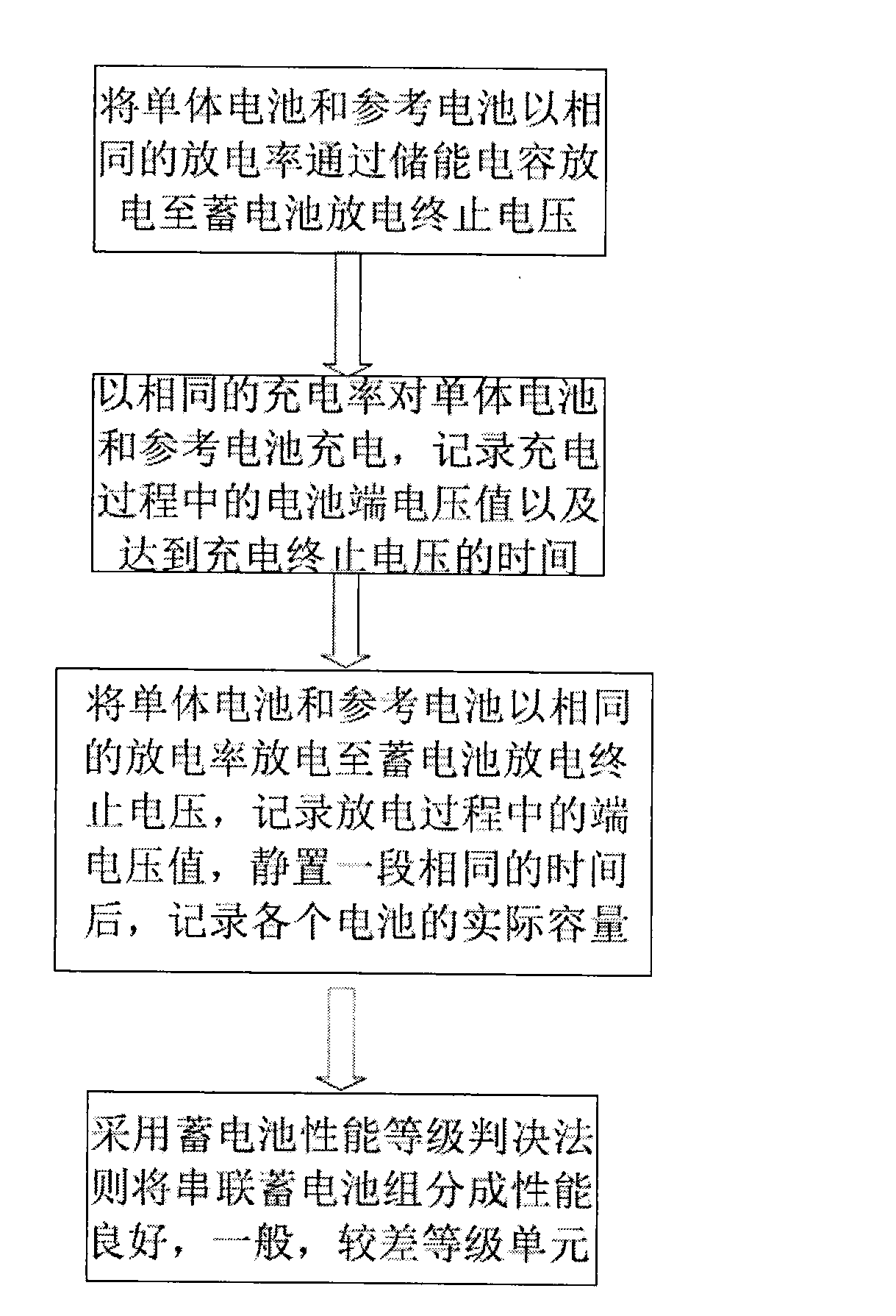 Charging/discharging controlling system of serial storage battery set and charging/discharging optimizing method