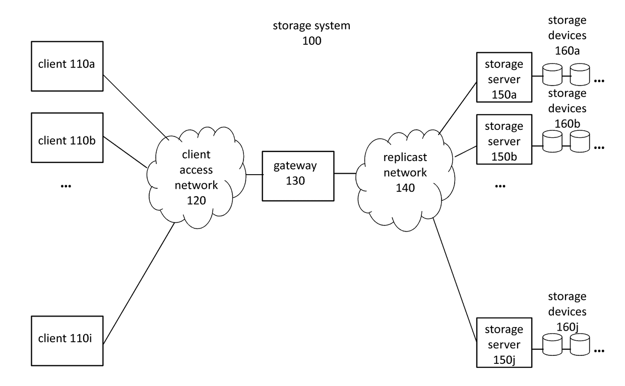 Object Storage System with a Distributed Namespace and Snapshot and Cloning Features