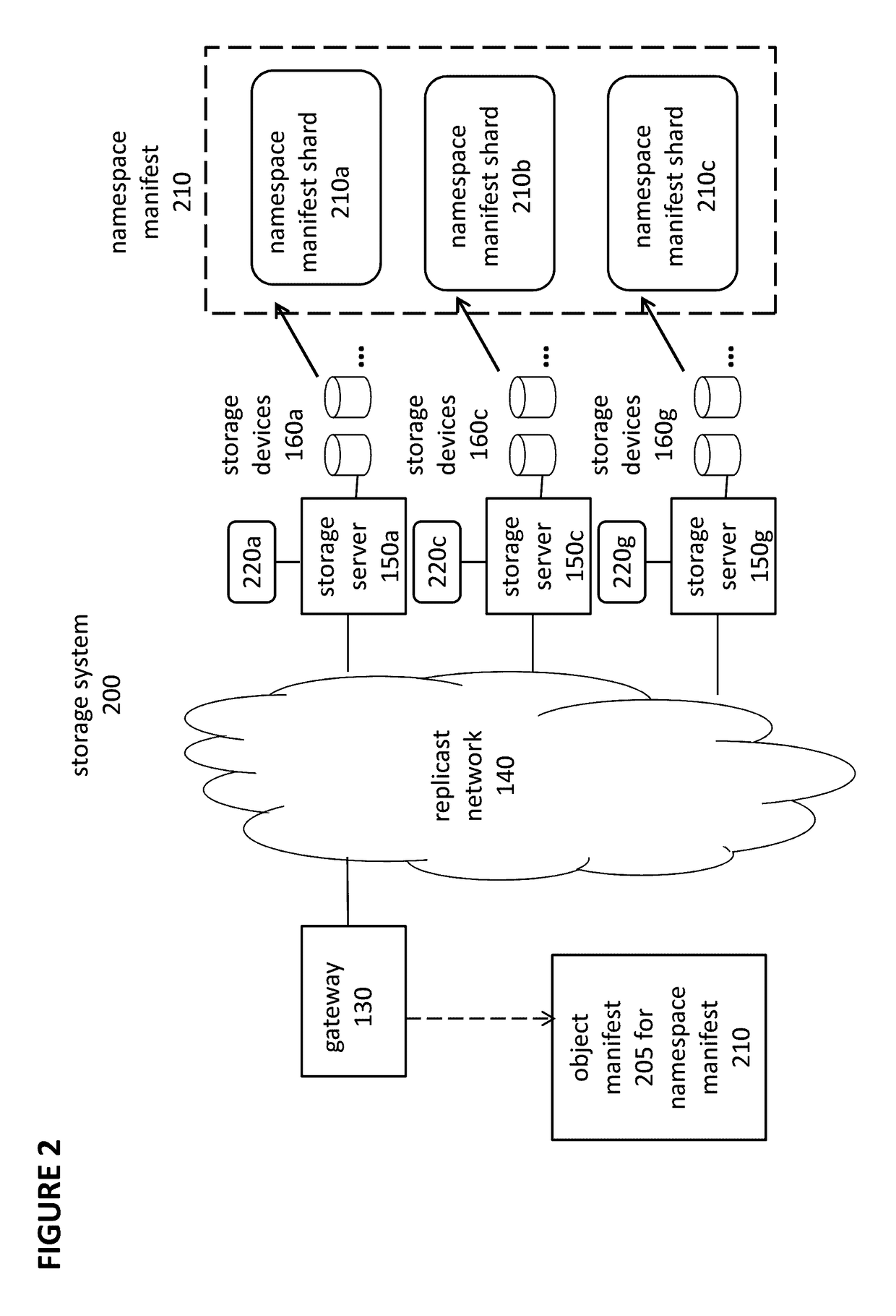 Object Storage System with a Distributed Namespace and Snapshot and Cloning Features