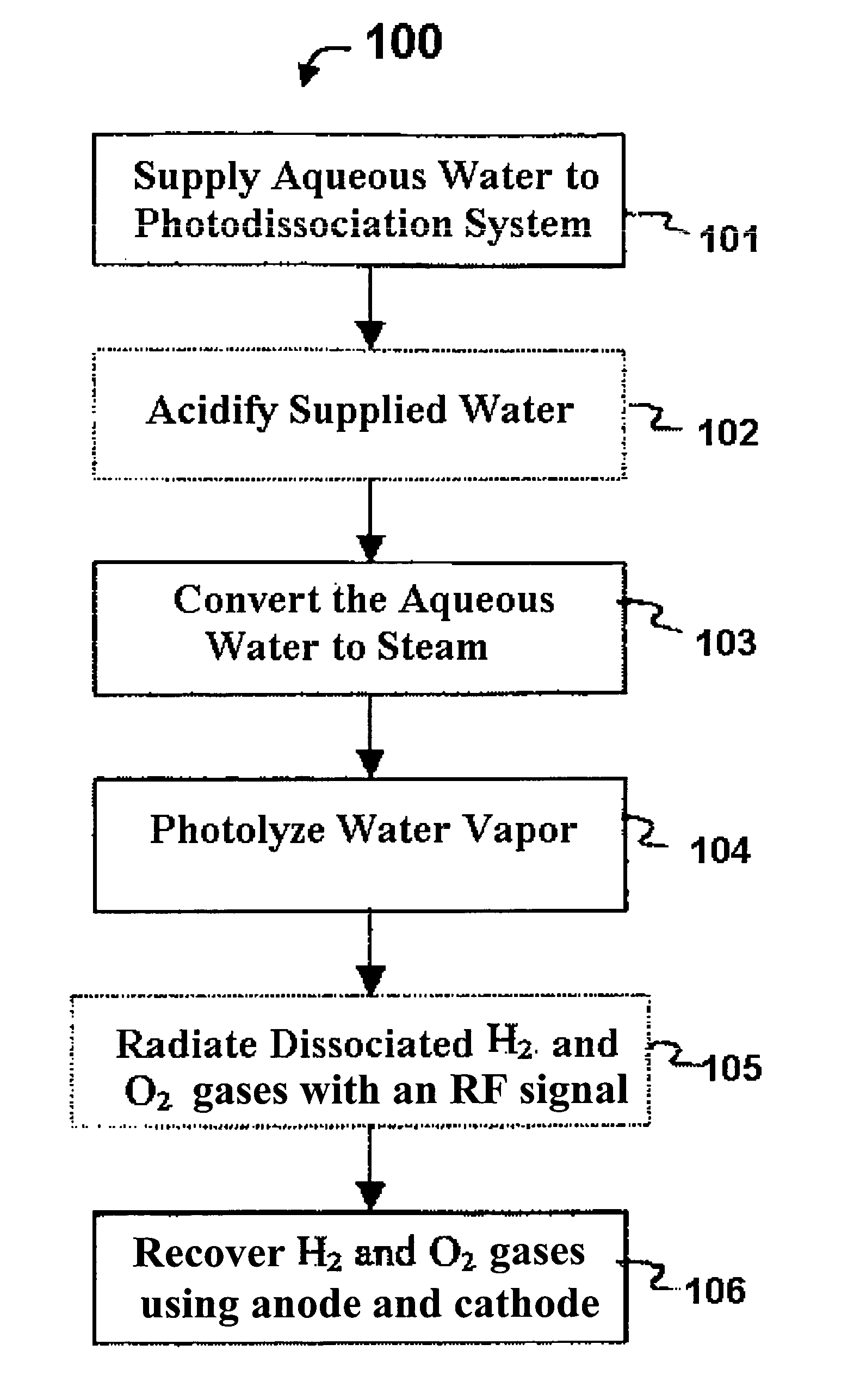 Methods for affecting the ultra-fast photodissociation of water molecules