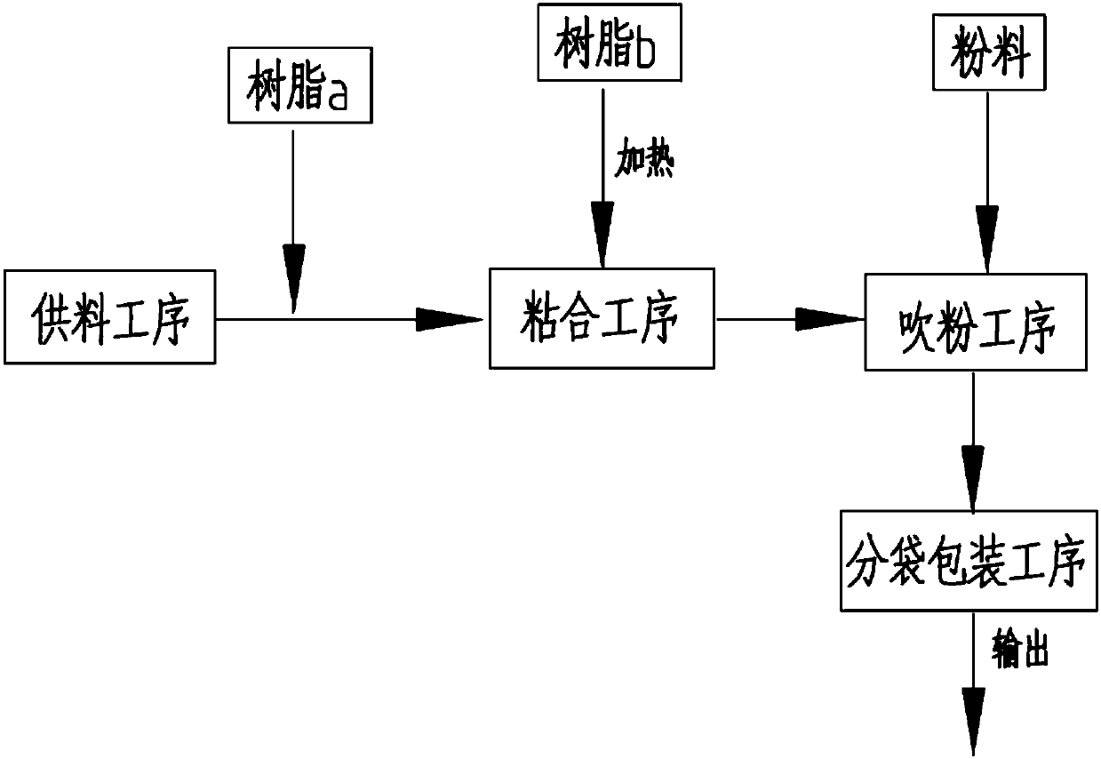 Efficient fixed-proportion mixing production technology of paint