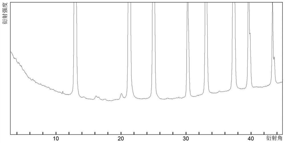 A data format processing method