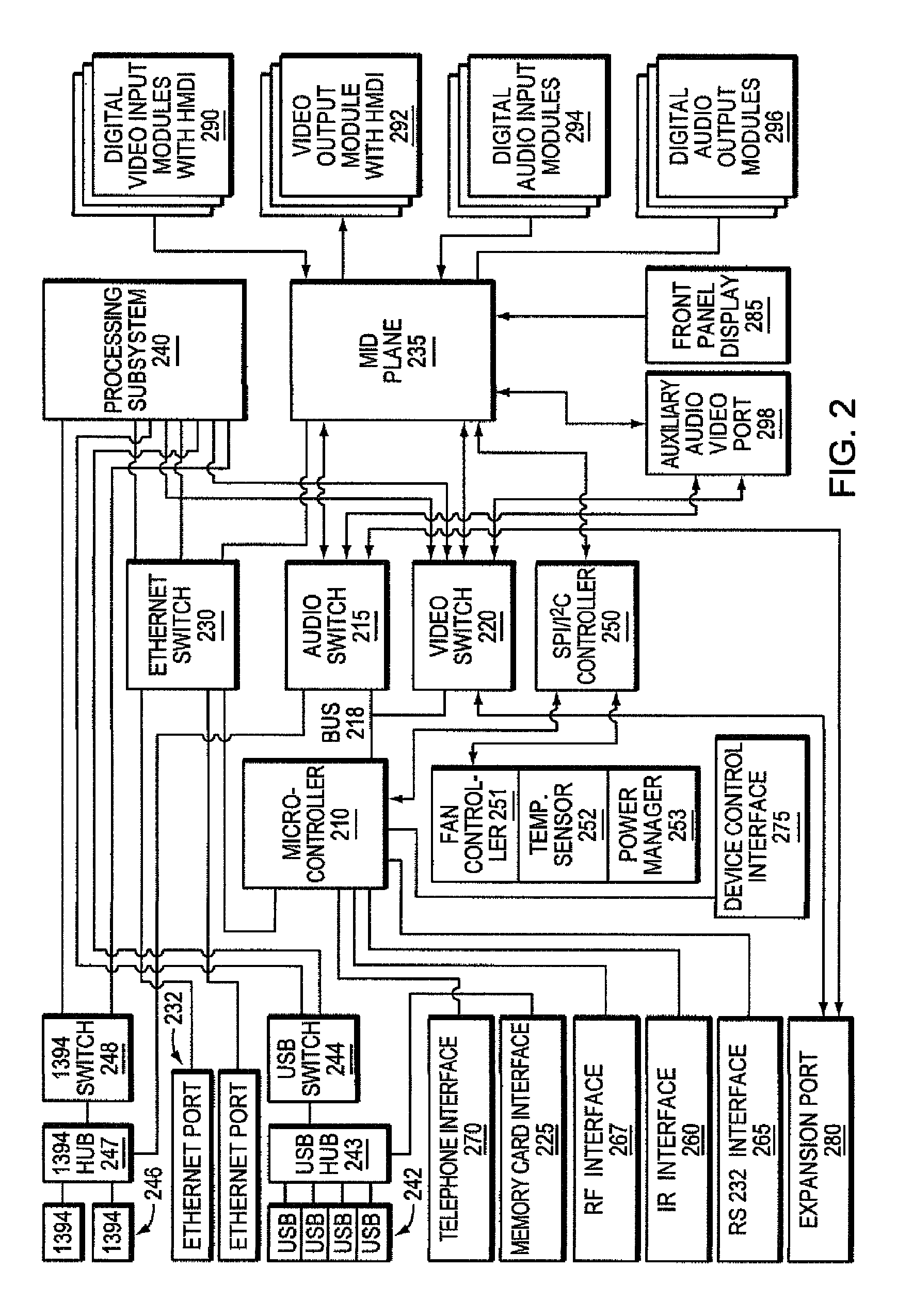 Remote control unit for a programmable multimedia controller