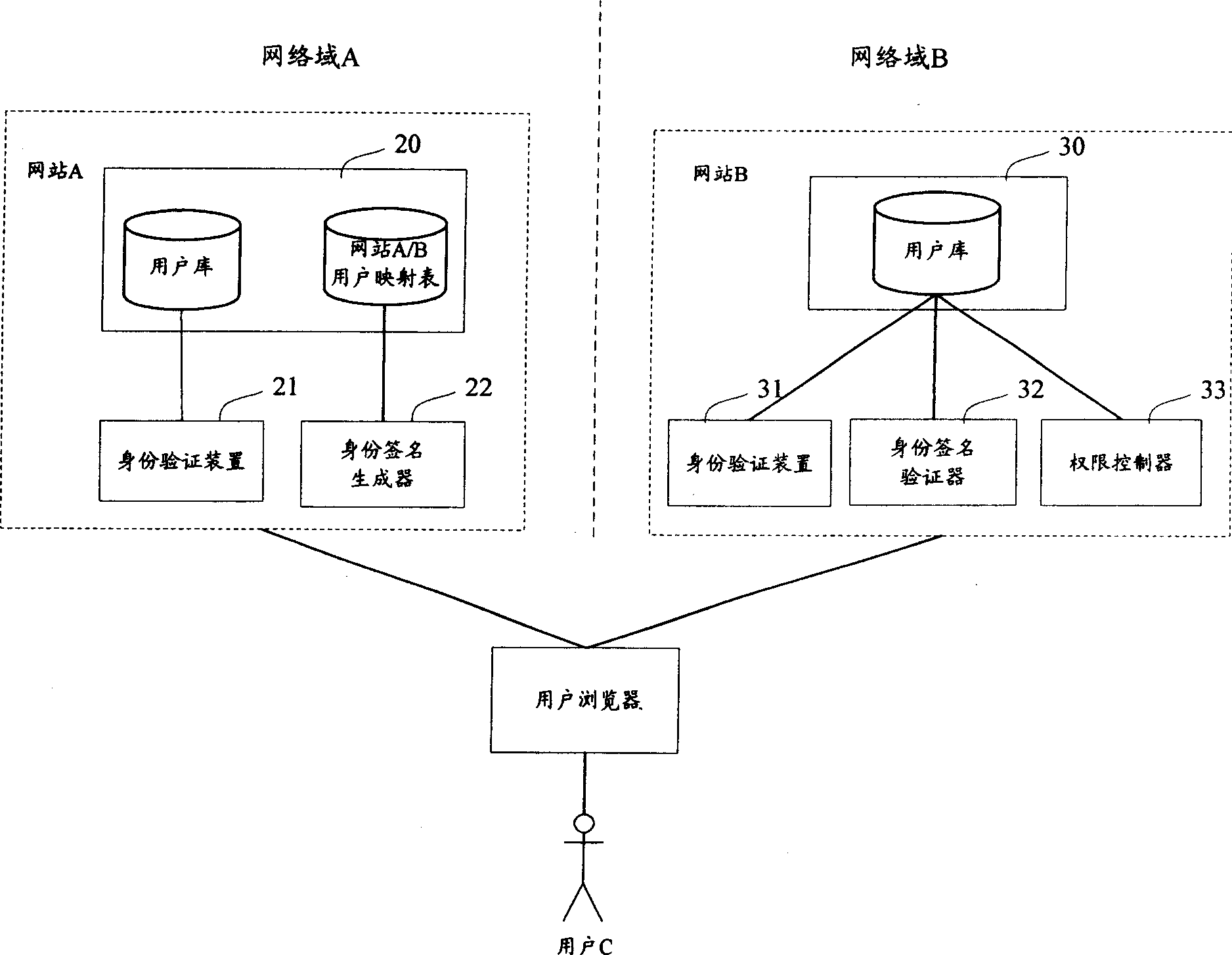 Method of realizing single time accession between systems and system thereof