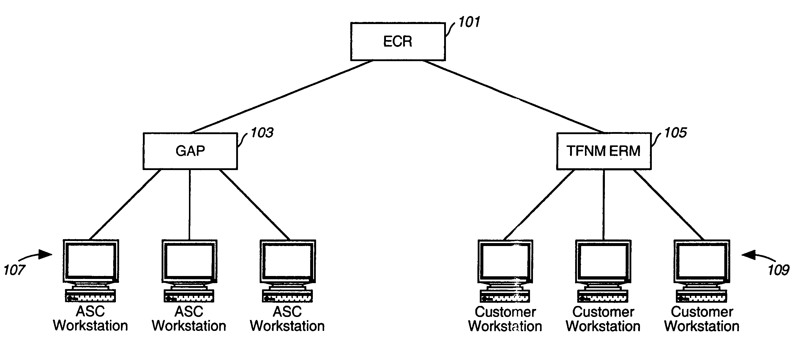 Graphical user interface (GUI) based call application system