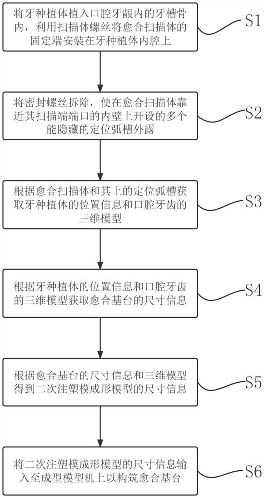 Method and device for constructing healing abutment for tooth implantation and restoration