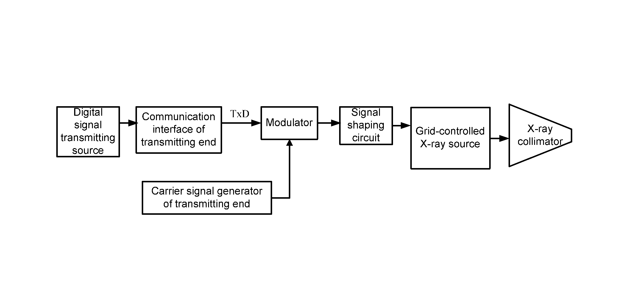 Grid-controlled X-ray source and space X-ray communication system and method