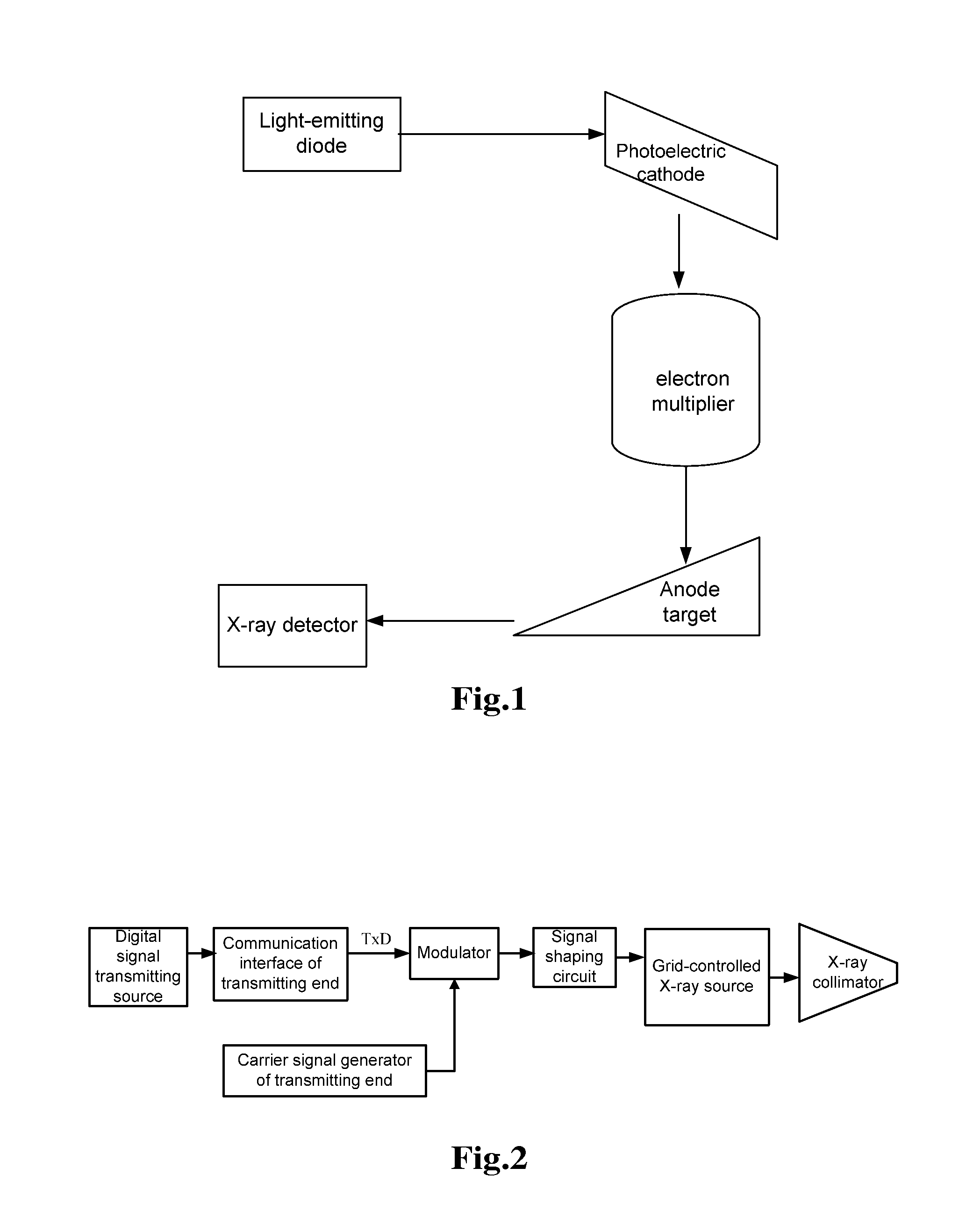 Grid-controlled X-ray source and space X-ray communication system and method