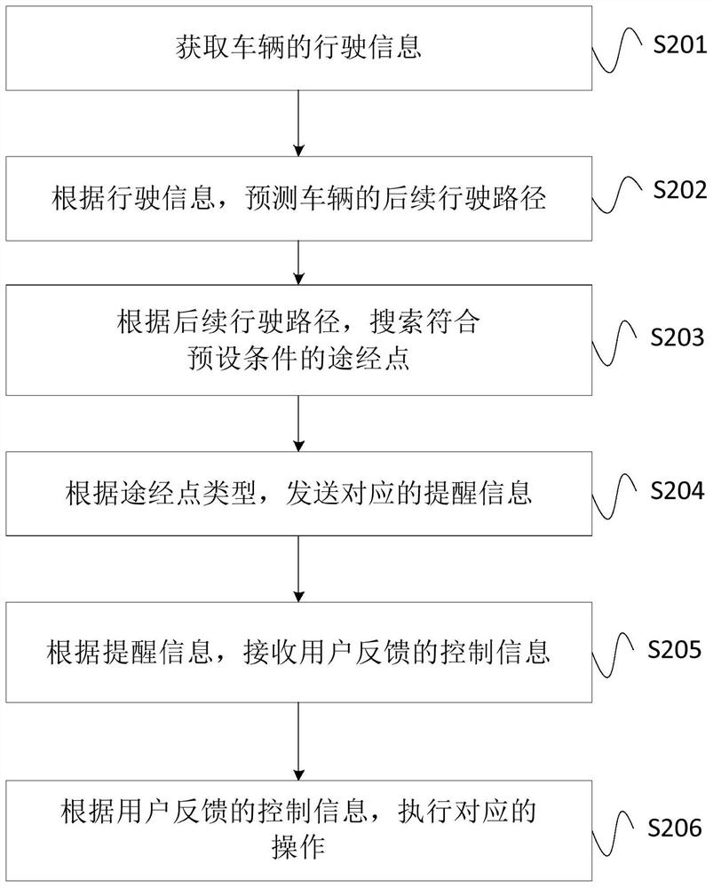 Path prediction method, device, system and storage medium