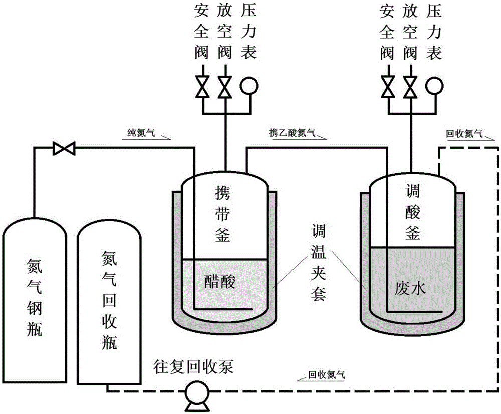 Recovery method of protein in high concentration protein wastewater