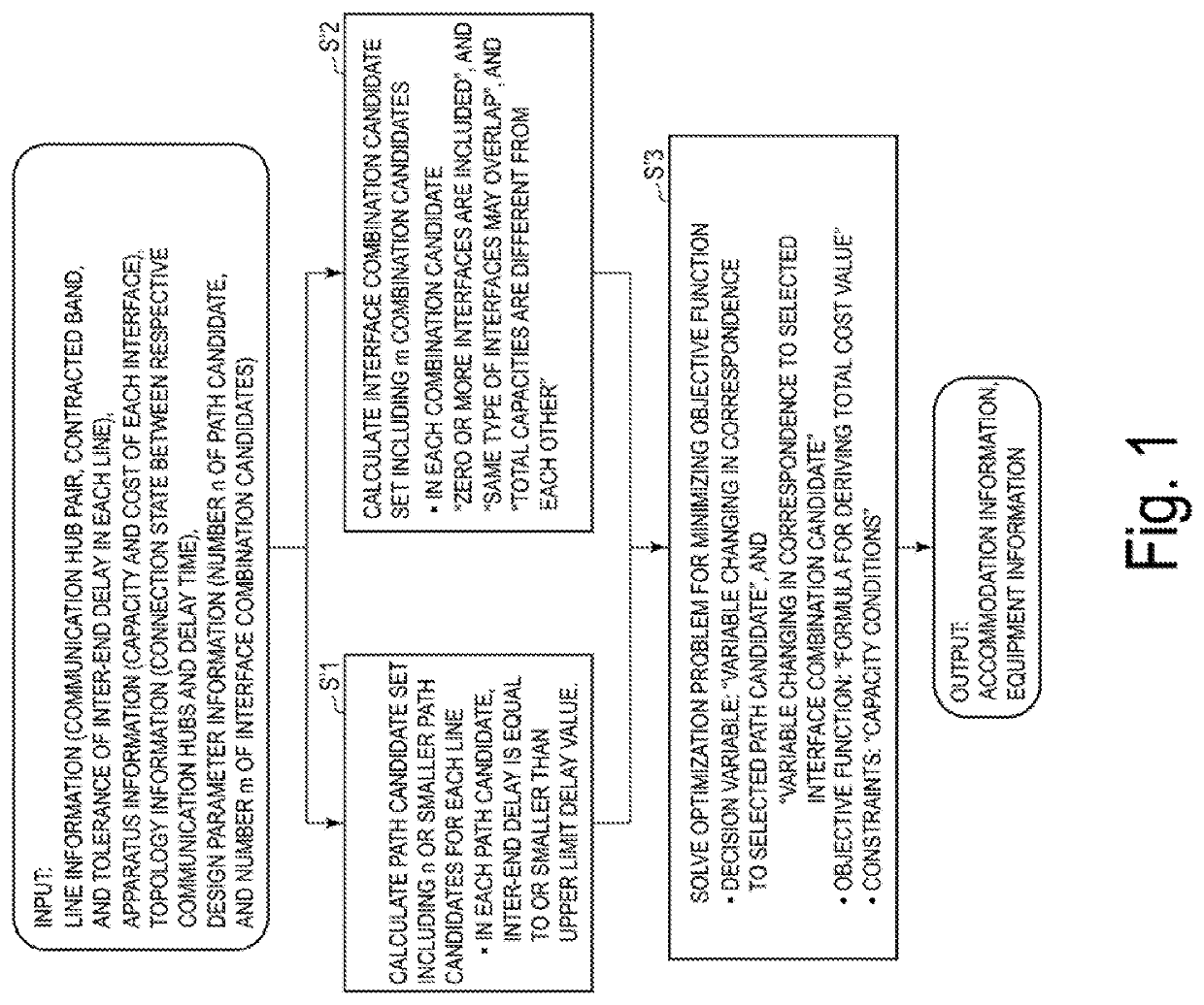 Network design device, network design method, and network design processing program