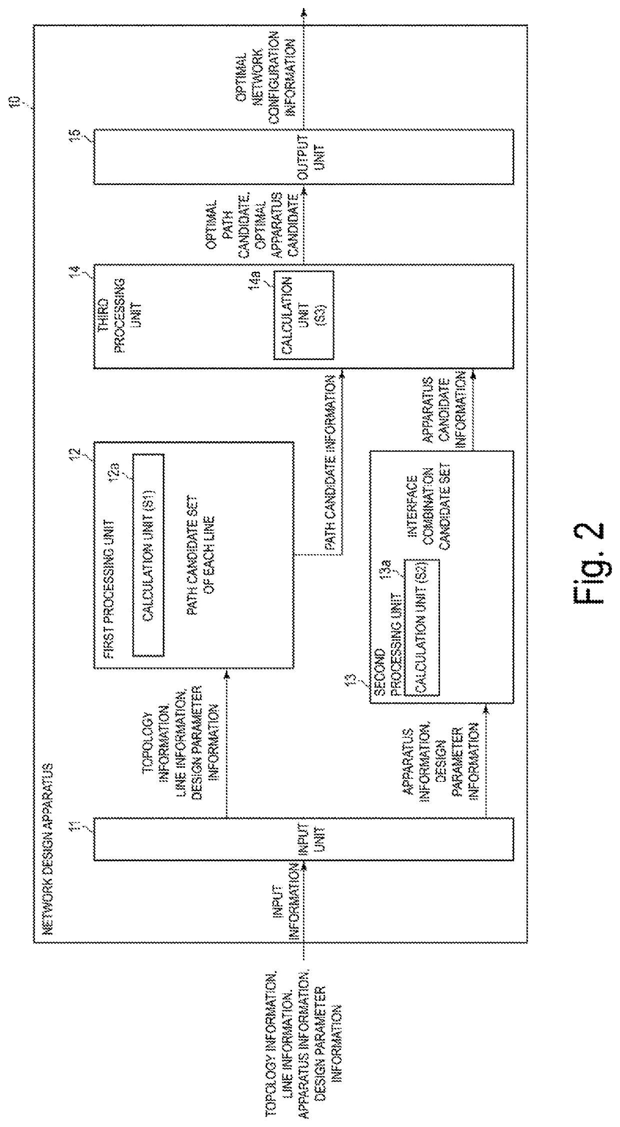 Network design device, network design method, and network design processing program