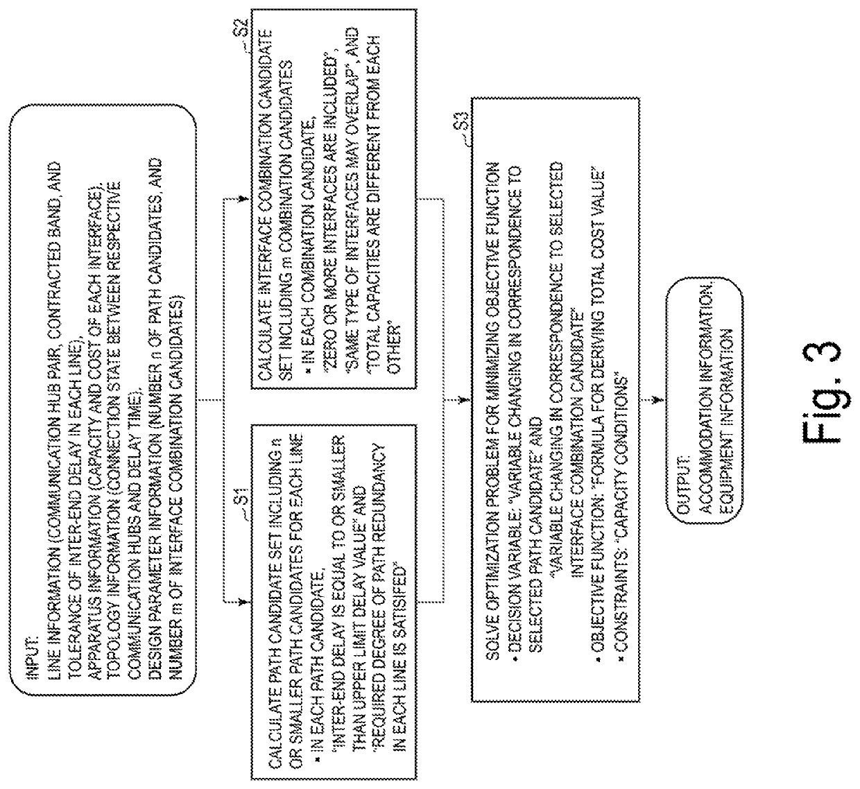 Network design device, network design method, and network design processing program