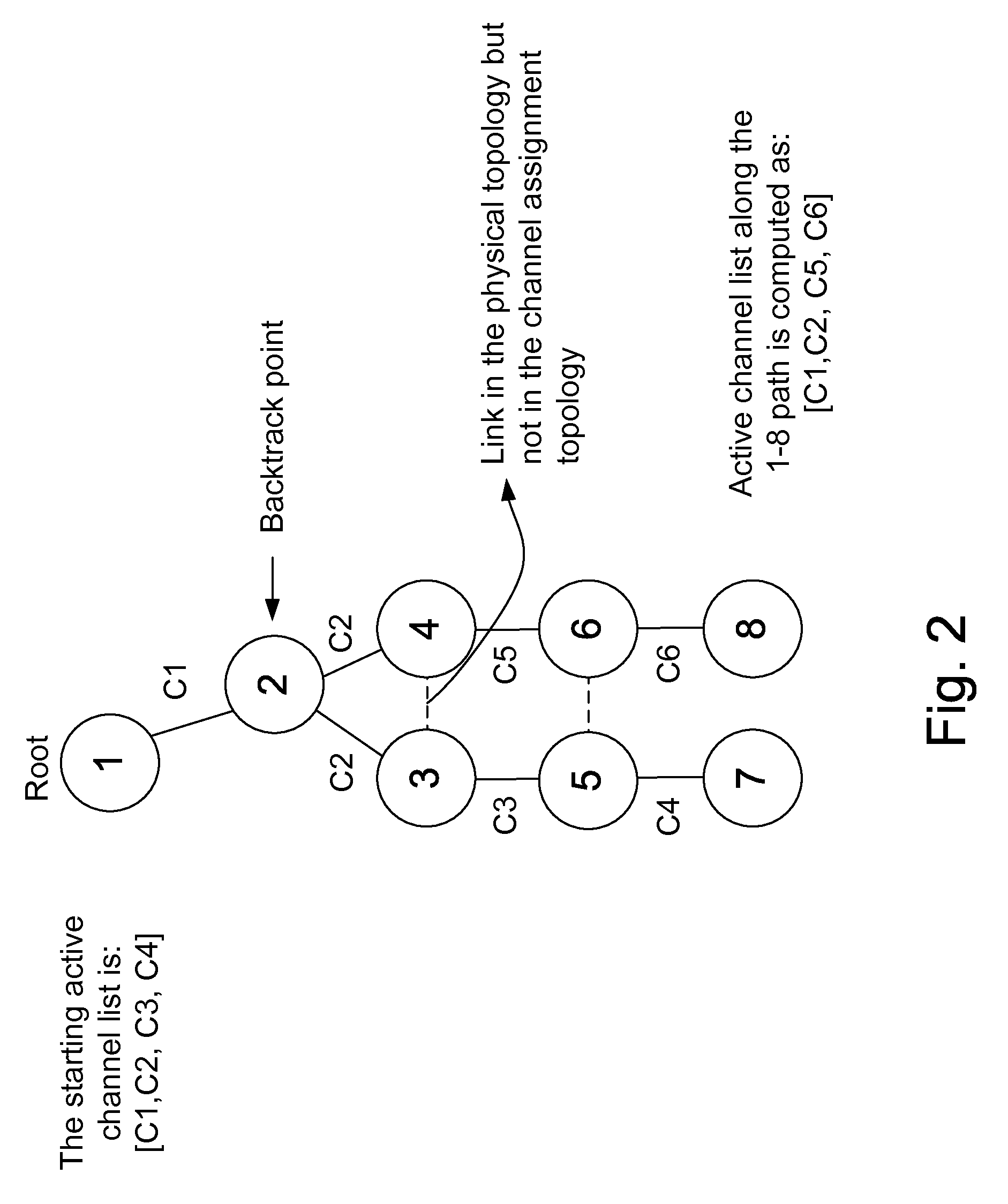 Multi-channel assignment method for multi-radio multi-hop wireless mesh networks
