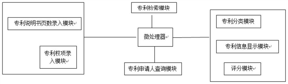 Intelligent system capable of carrying out patentability evaluation