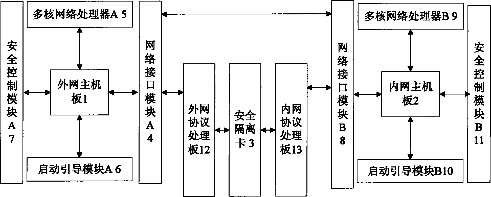 Trusted separate gateway