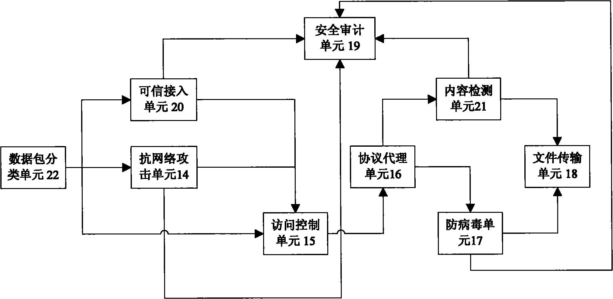 Trusted separate gateway