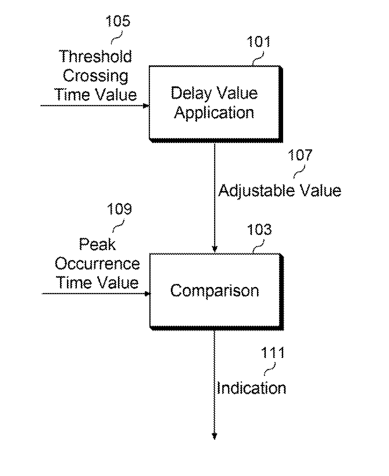 Method and apparatus for analog pulse pile-up rejection