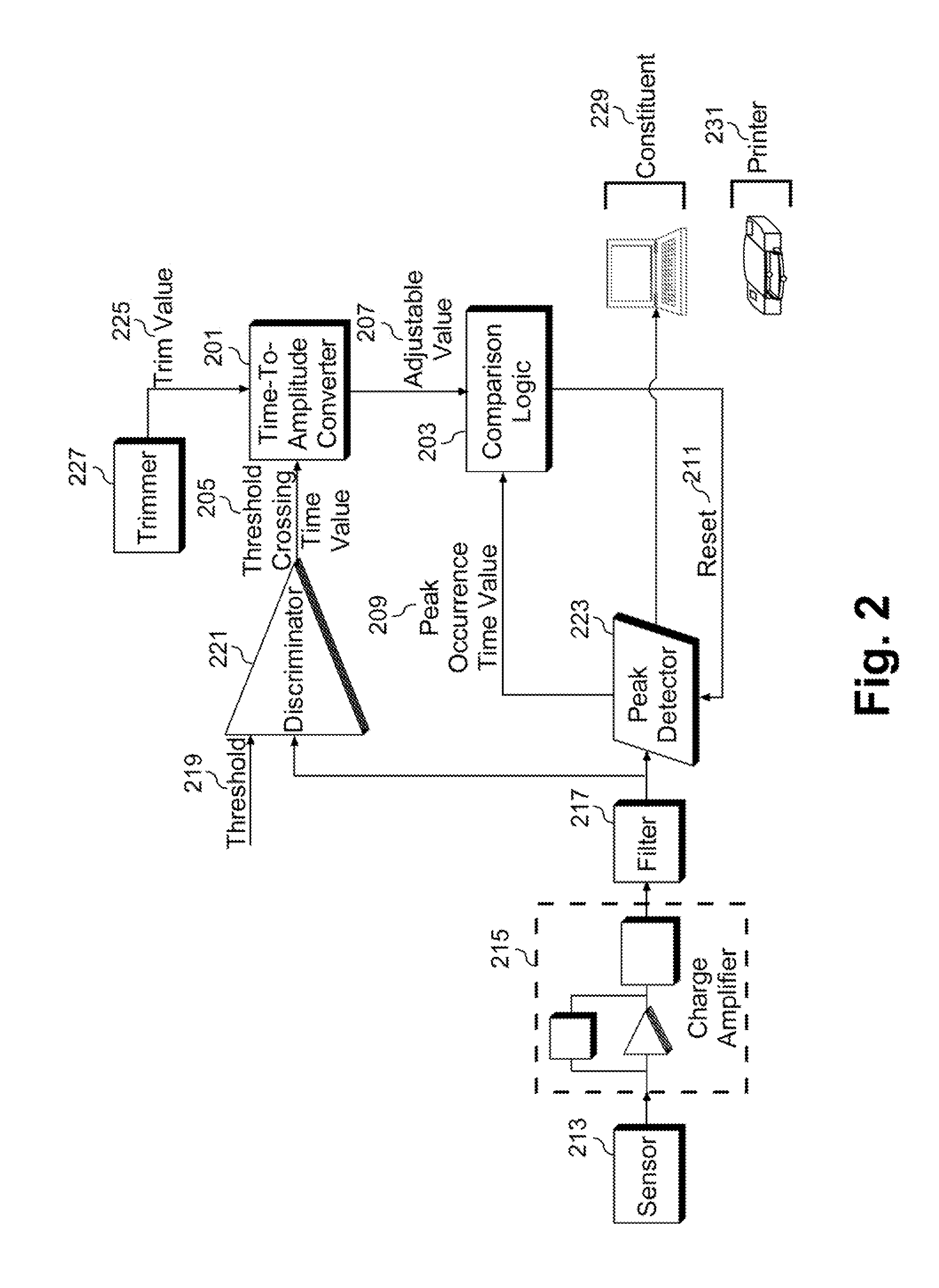 Method and apparatus for analog pulse pile-up rejection