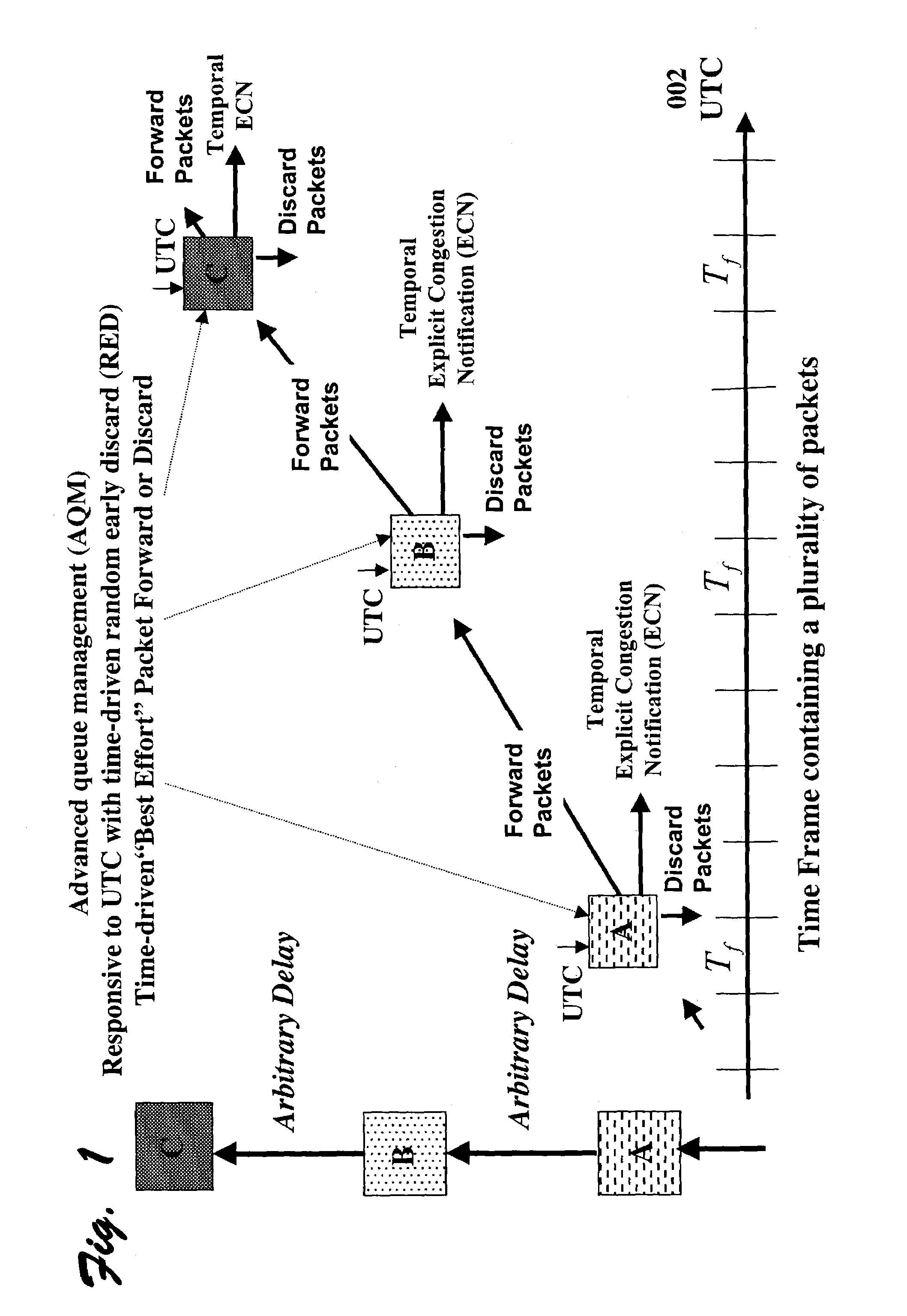 Window flow control with common time reference