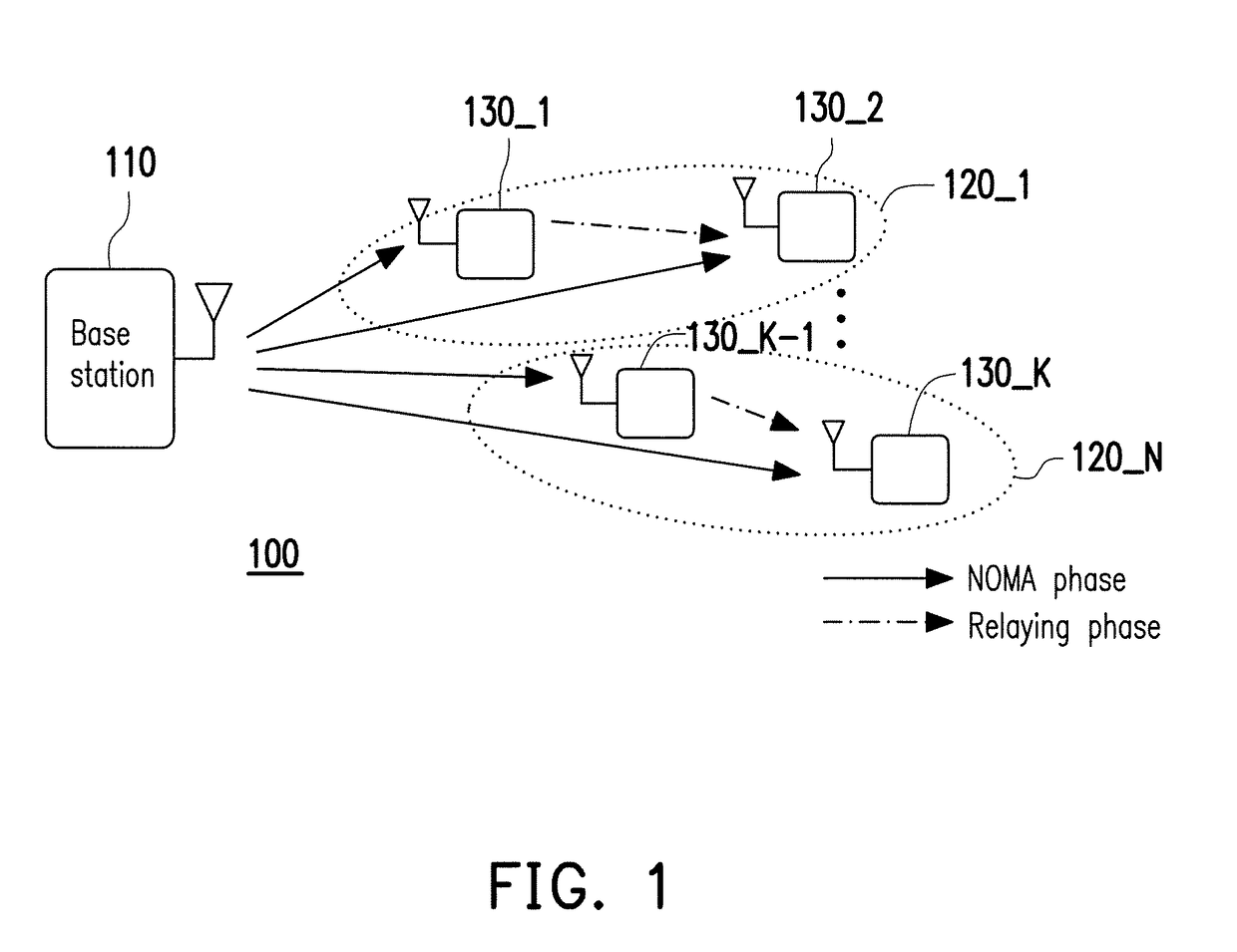 Joint user clustering and power allocation method and base station using the same