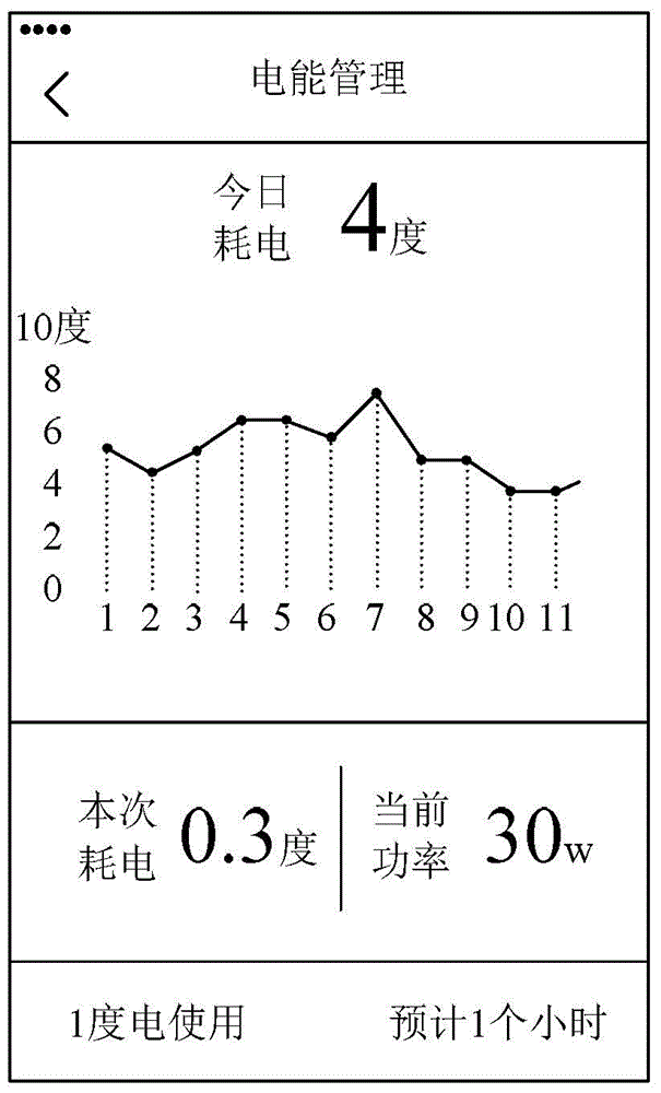 Household appliance, as well as control method and control system for same