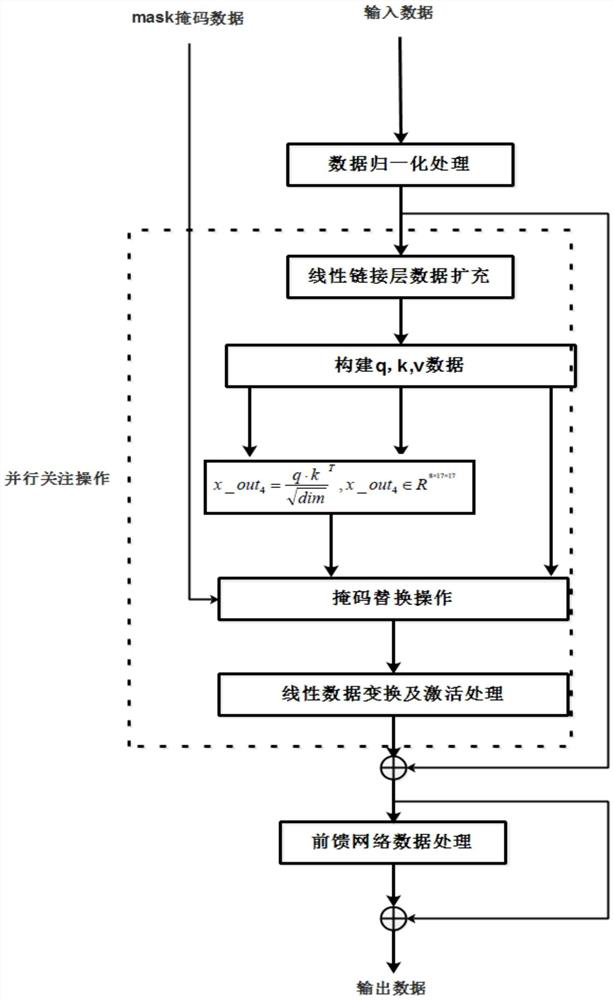 A Behavior Recognition Method Based on Transformation Module