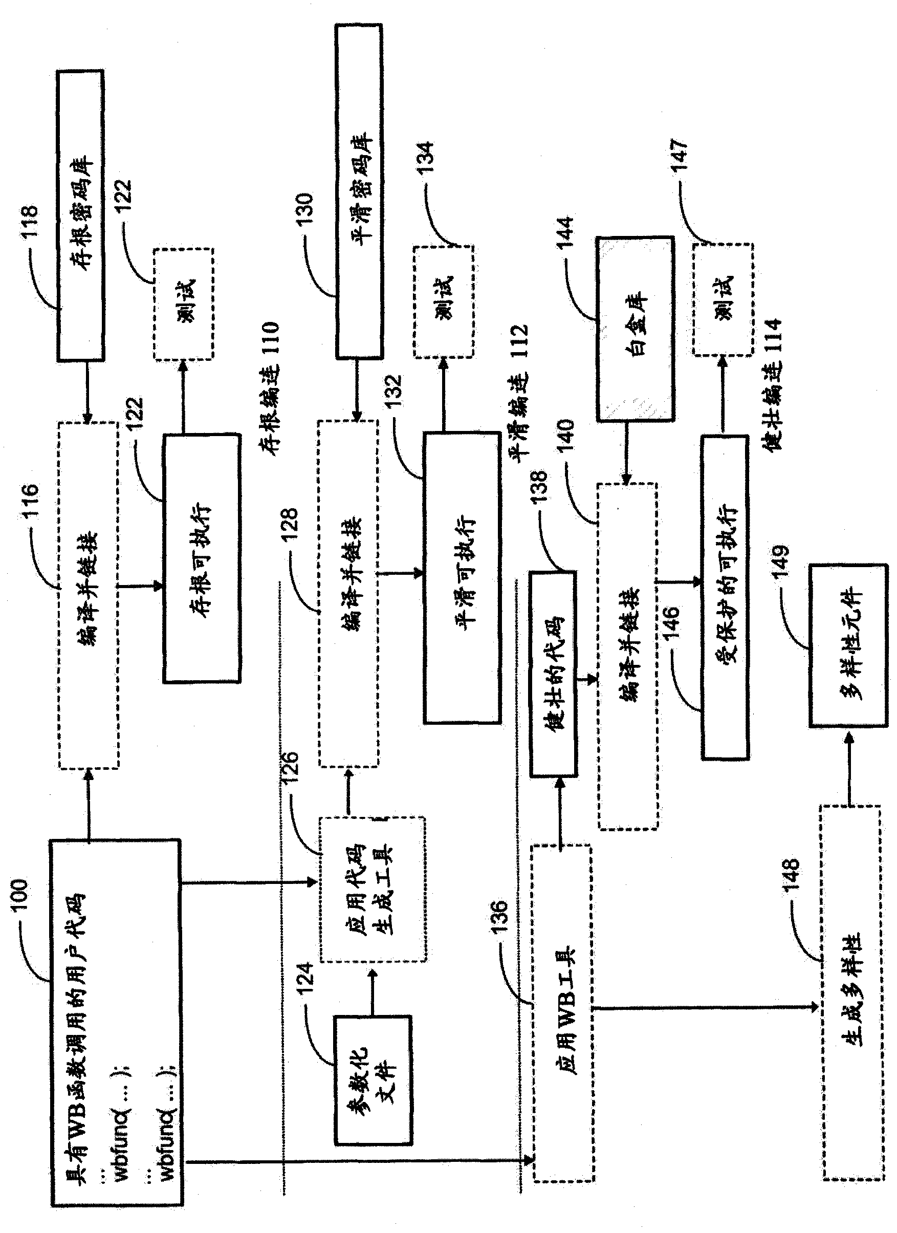 System and method for generating white-box implementations of software applications