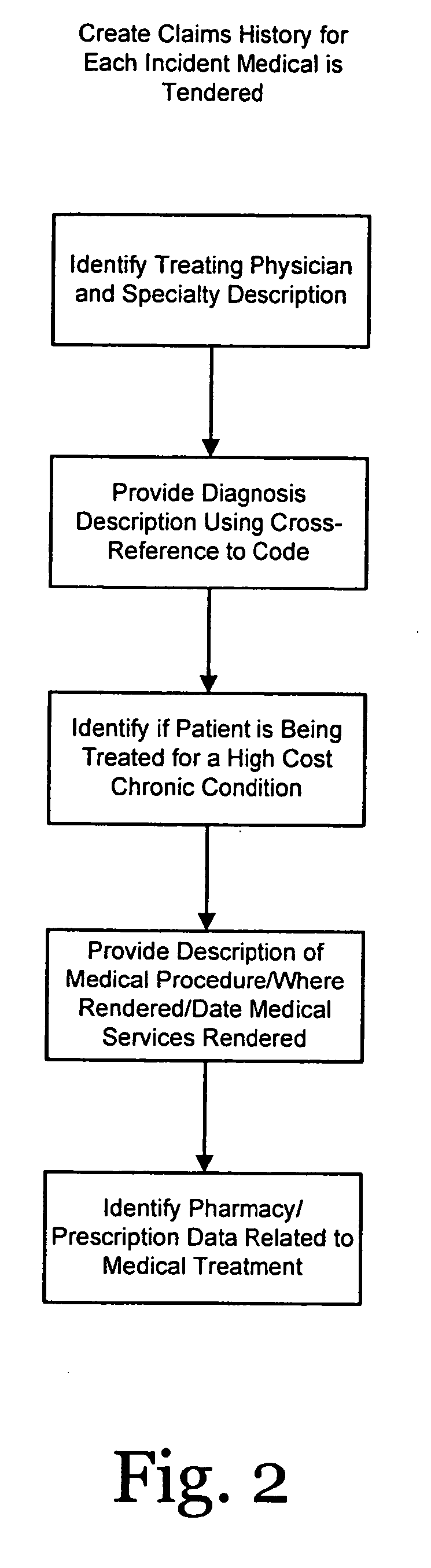 Systems and methods for assessing and optimizing healthcare administration